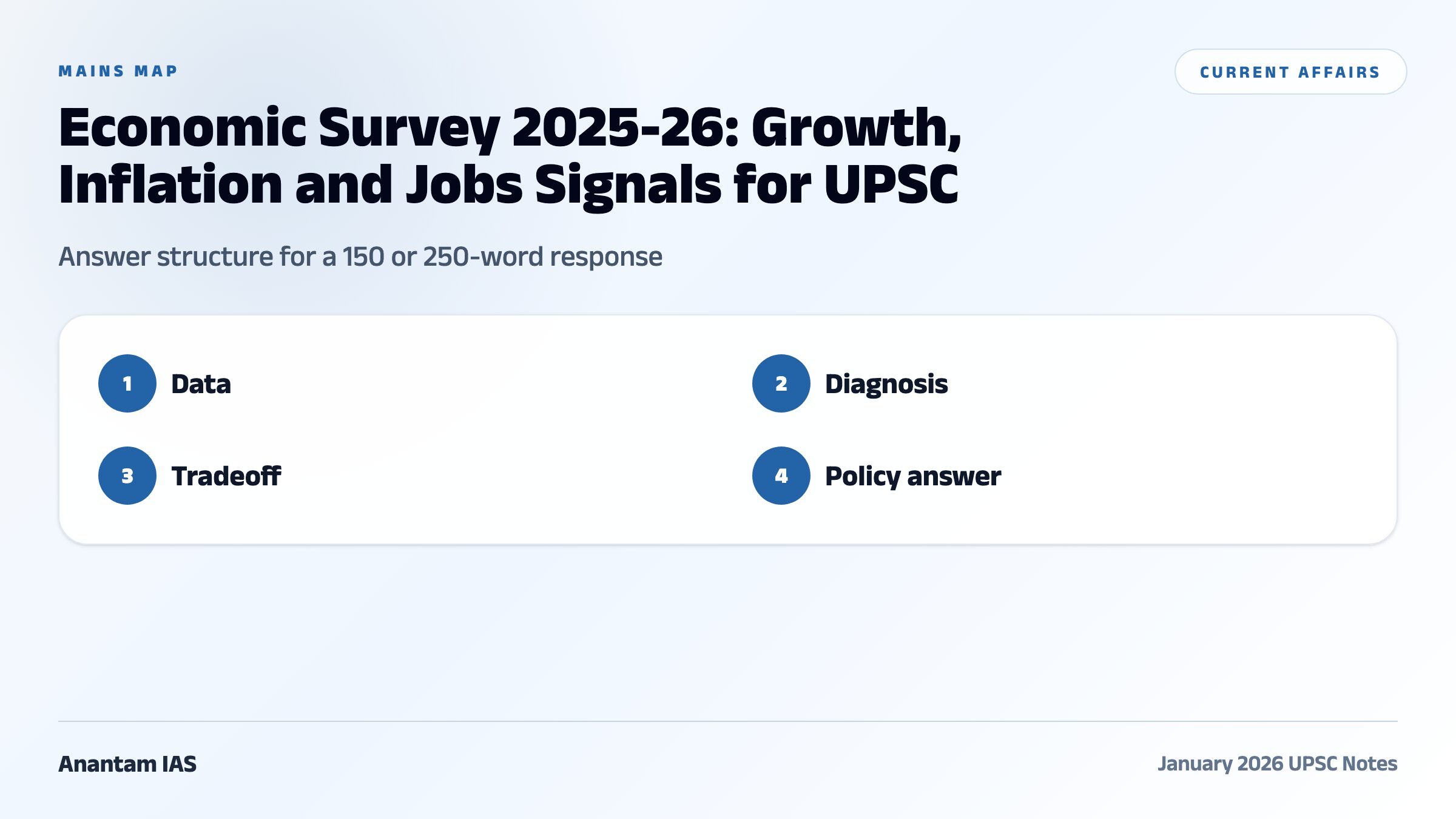 Economic Survey 2025-26: Growth, Inflation and Jobs Signals for UPSC comparative and mains map