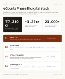 eCourts Phase III Digital Stack