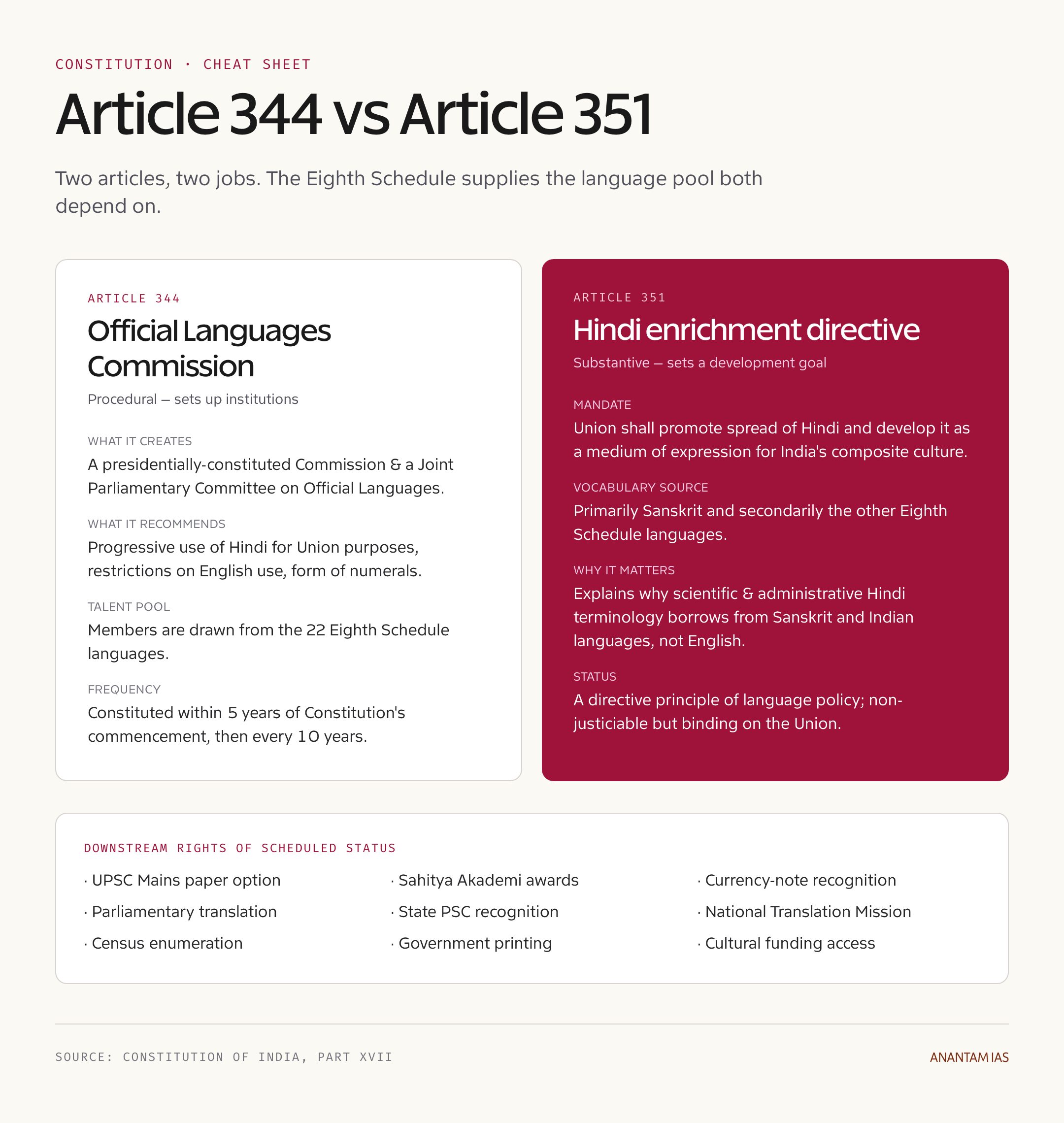 Article 344 vs Article 351 Cheat Sheet