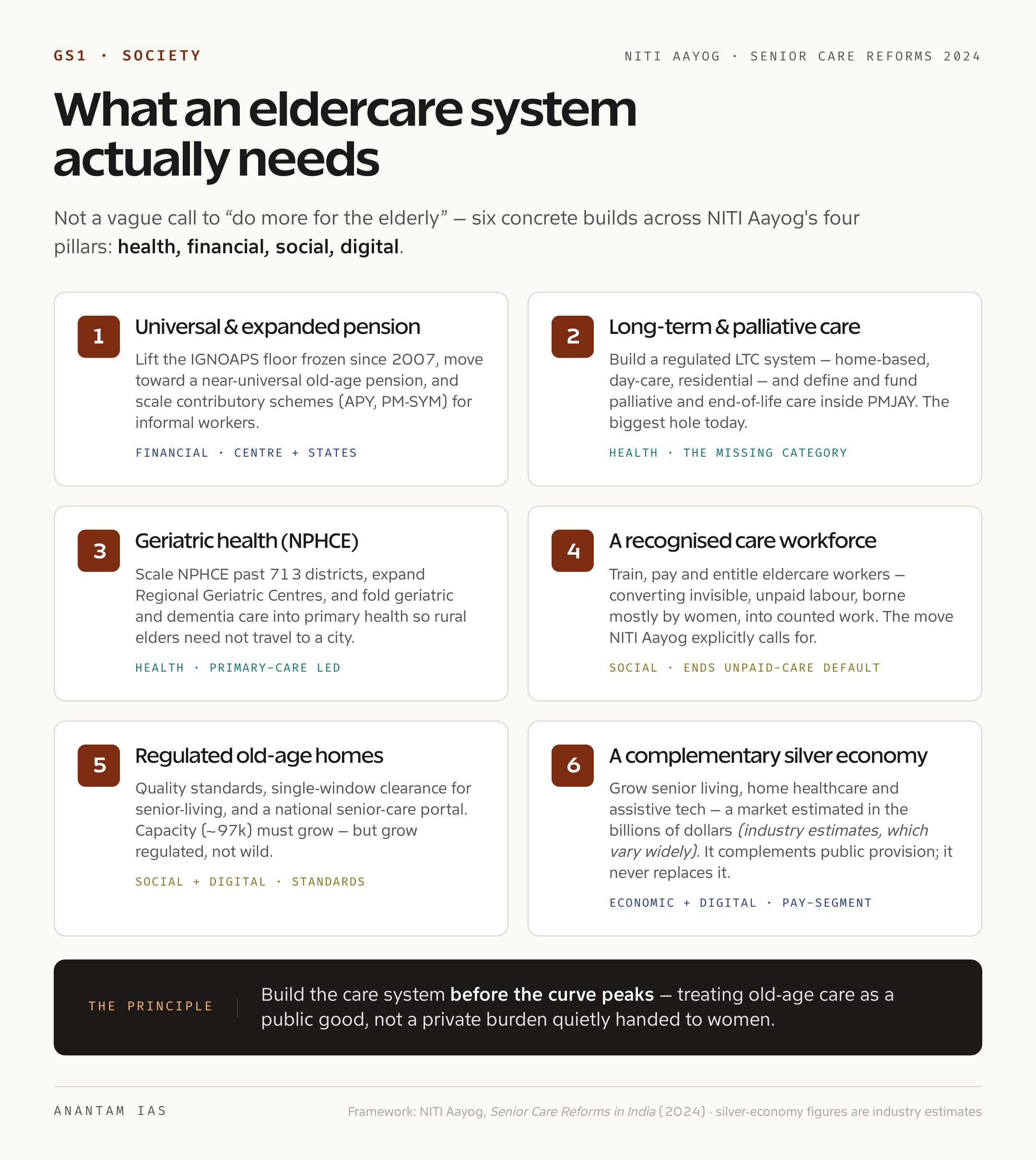 What an eldercare system actually needs