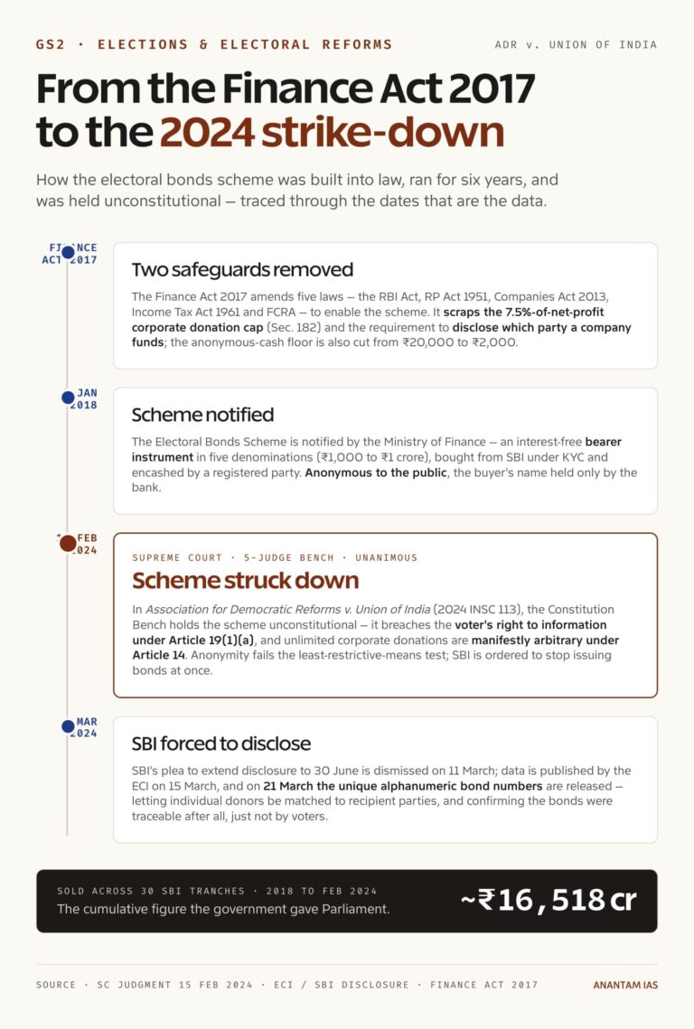 From Finance Act 2017 to the 2024 strike-down