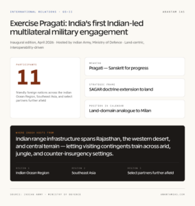 Exercise Pragati Participating Nations Map