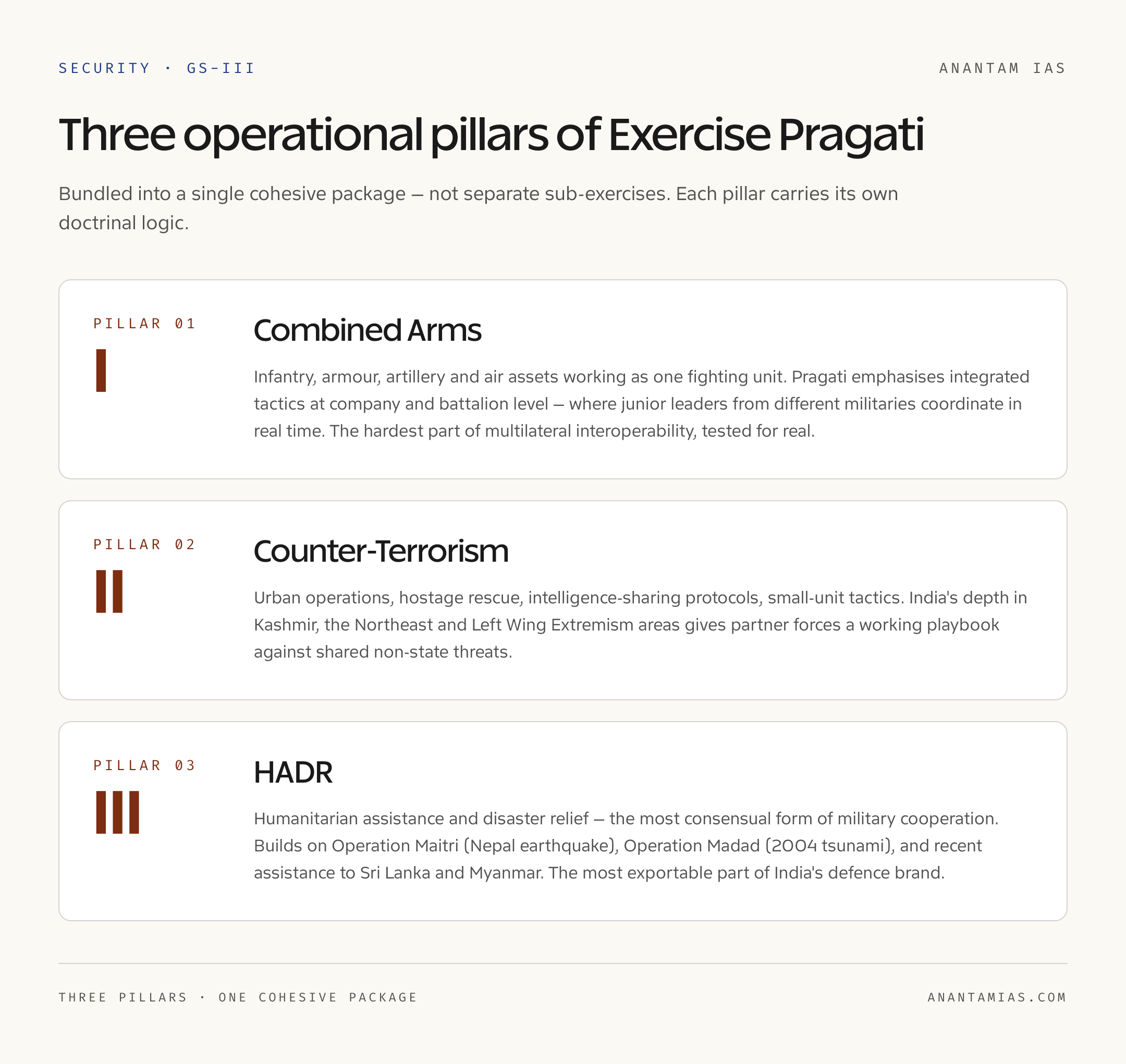 Three Pillars of Pragati