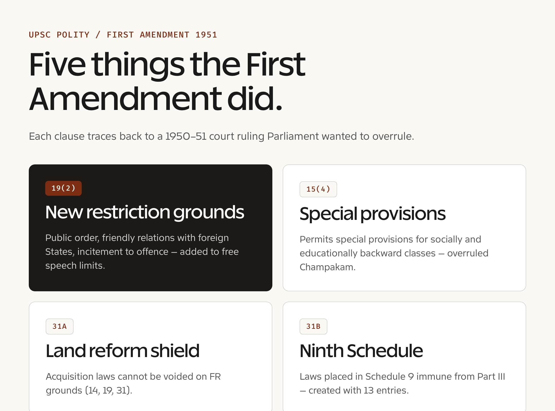 First Amendment 1951 — comparison breakdown