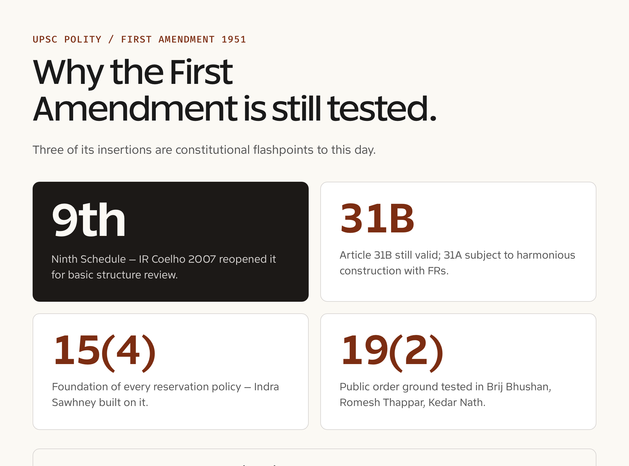 First Amendment 1951 — proof grid