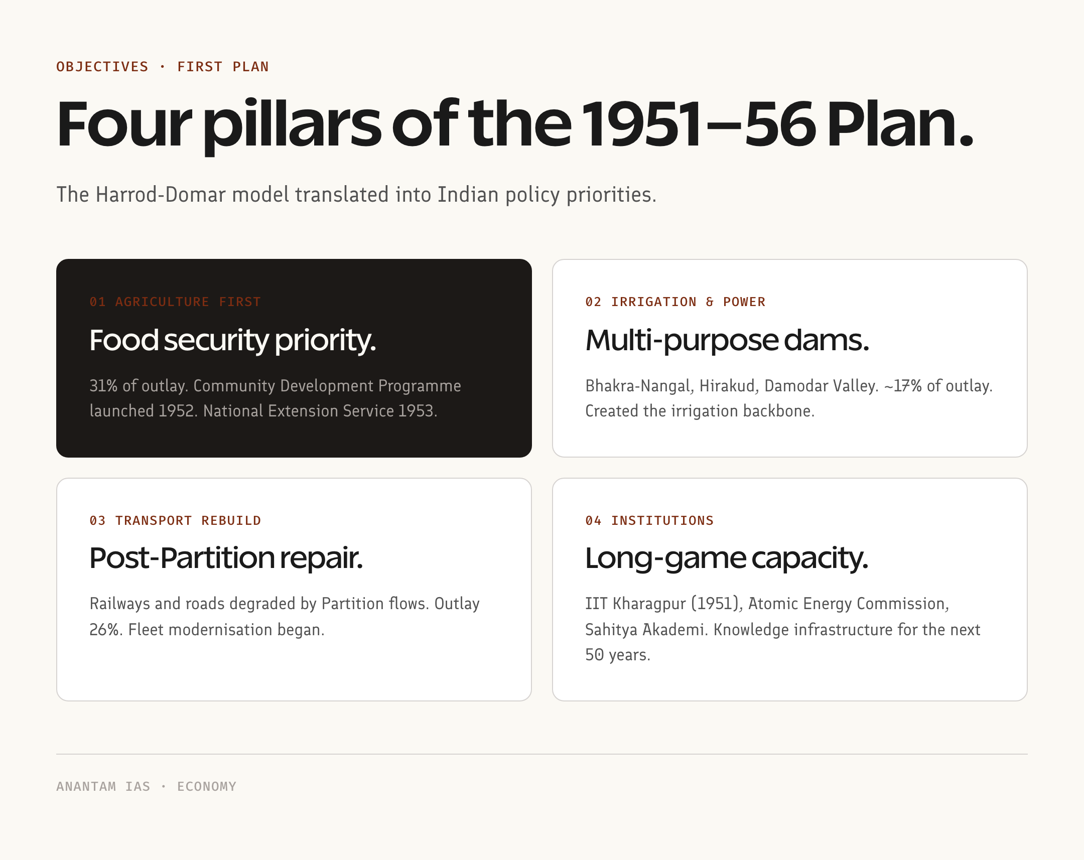 Four pillars of the 1951-56 Plan cheat sheet