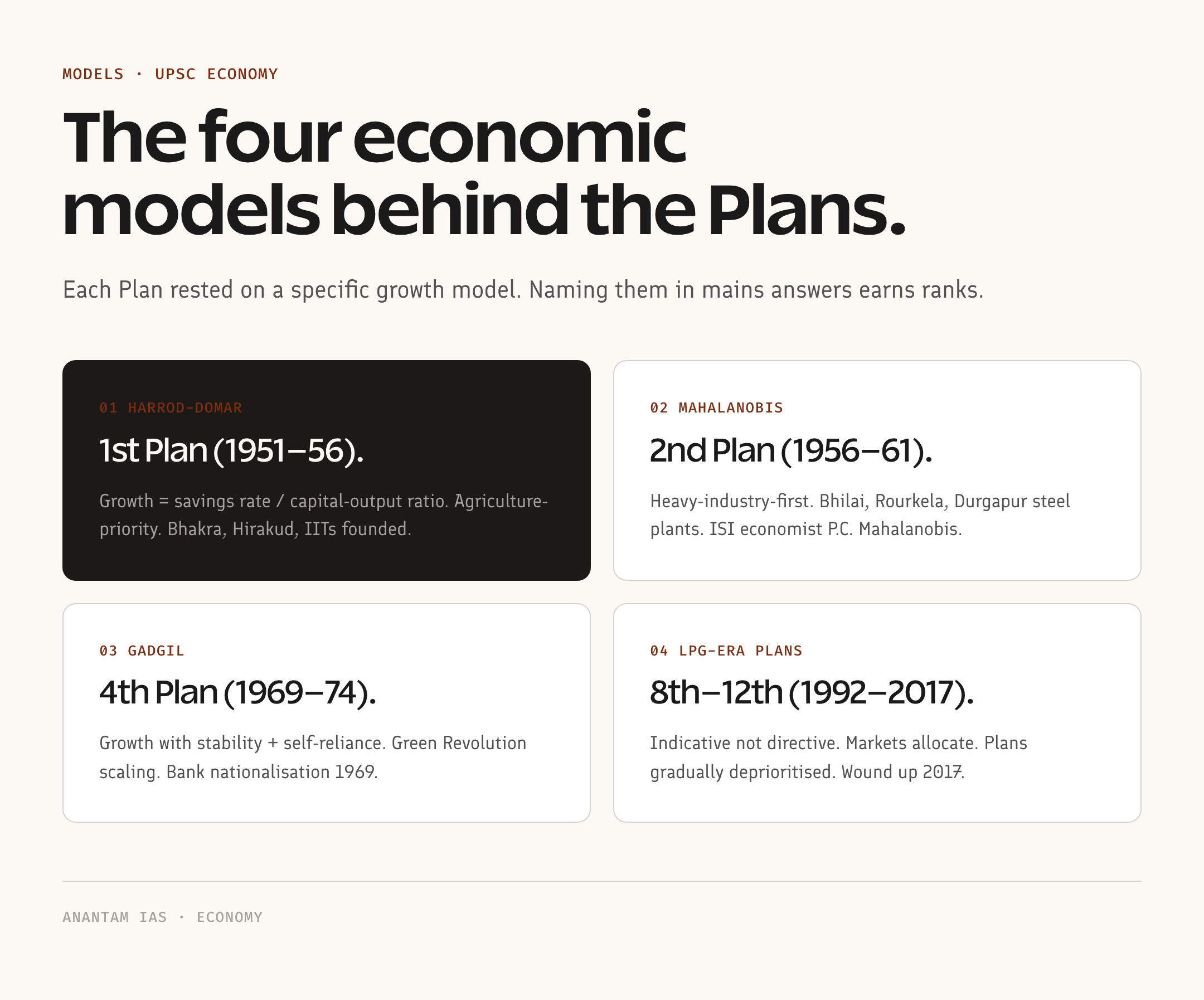 Four economic models behind the Five-Year Plans