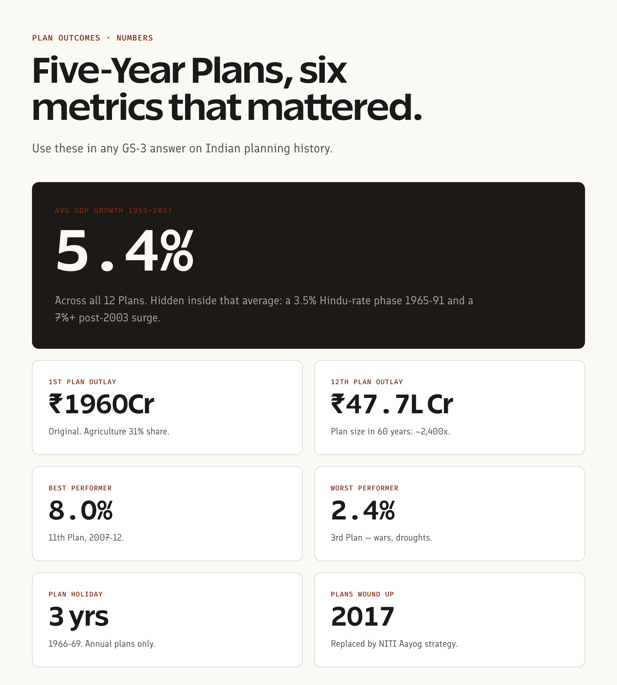 Five-Year Plans by the numbers proof grid