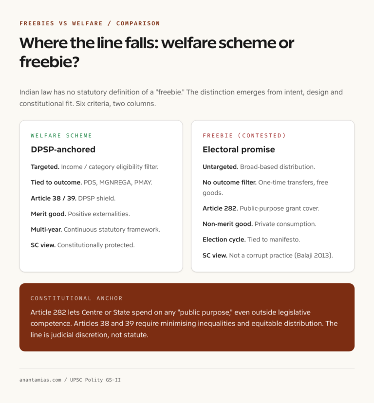 Freebies vs welfare schemes comparison criteria