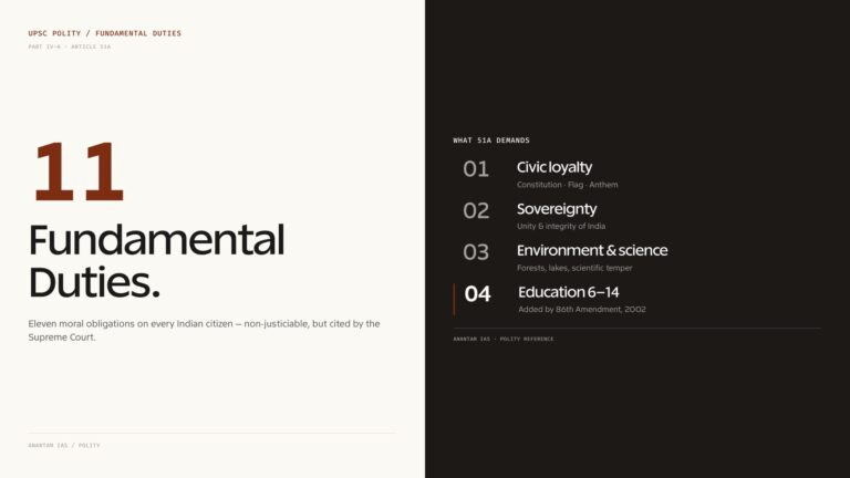 Fundamental Duties — overview split panel