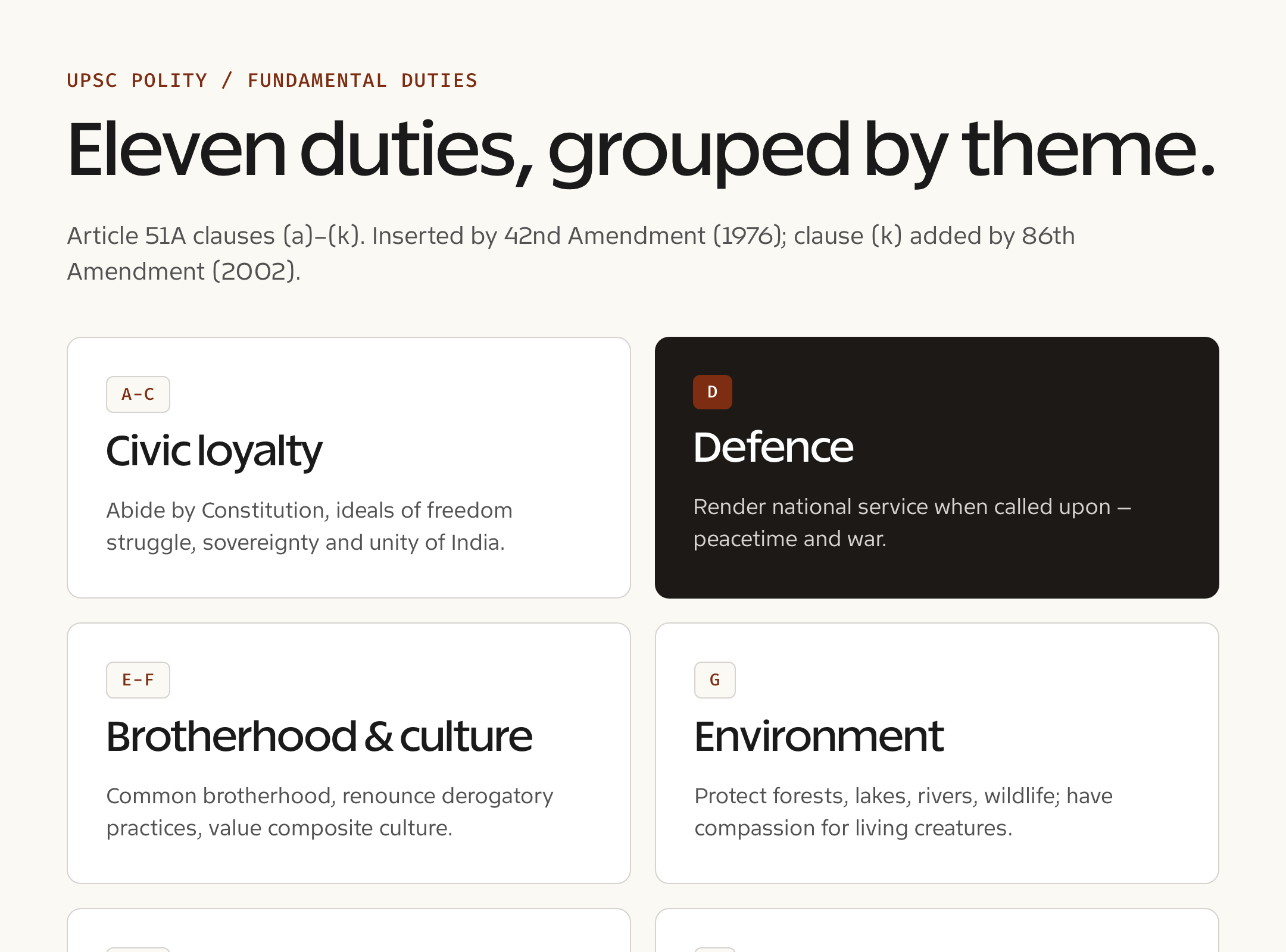 Fundamental Duties — concept reference