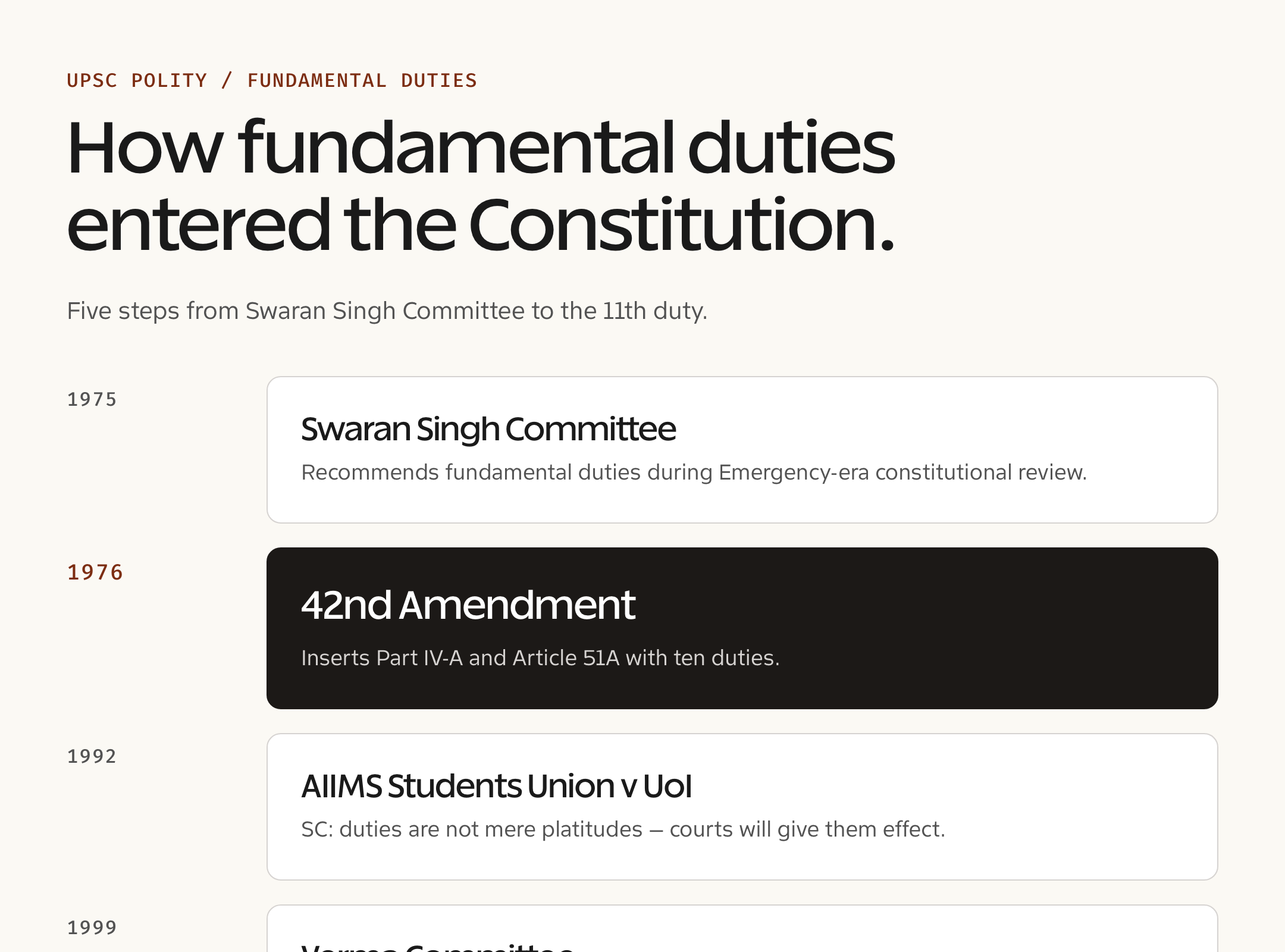 Fundamental Duties — comparison breakdown
