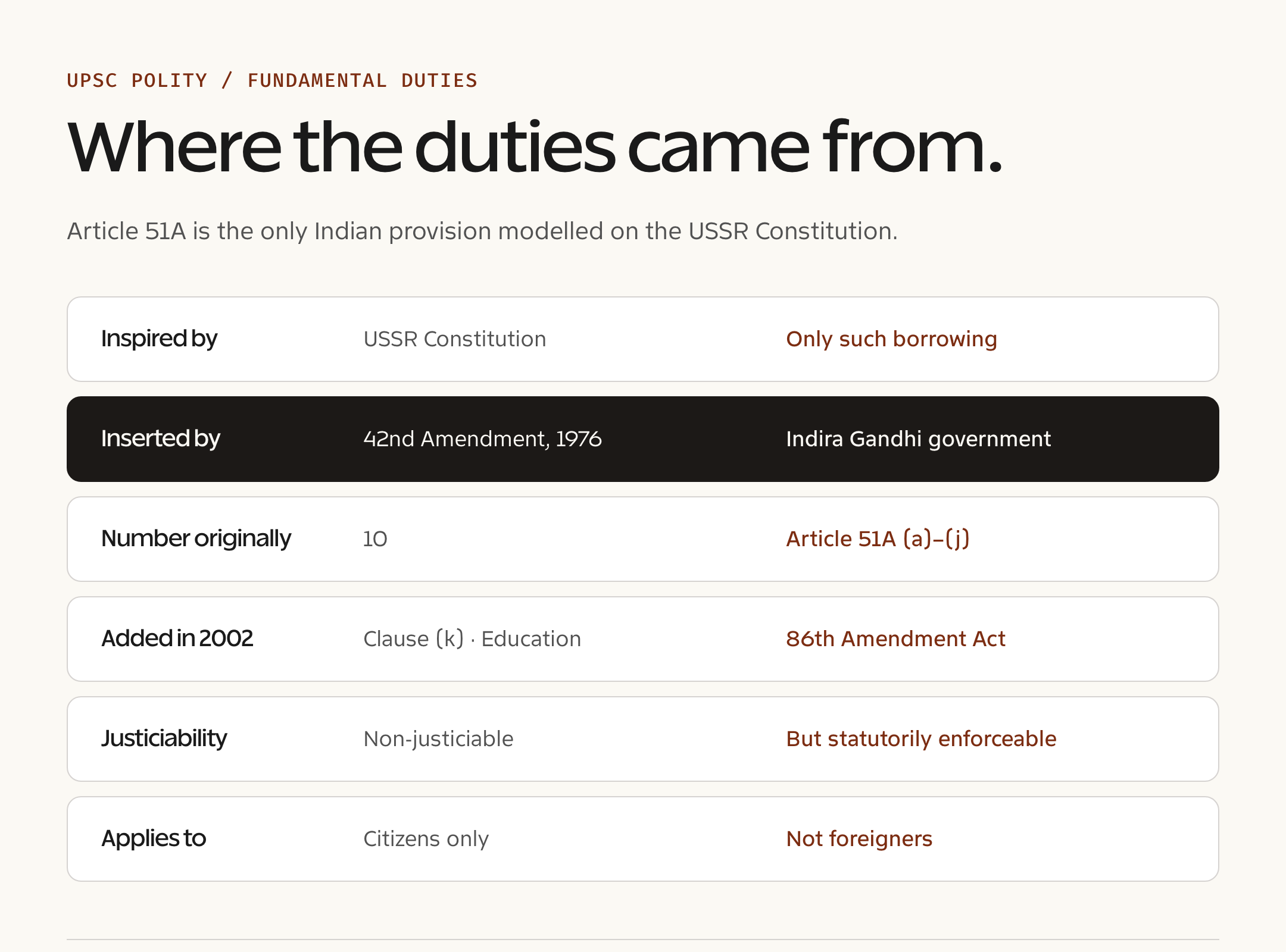 Fundamental Duties — timeline / decision view