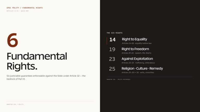 Fundamental Rights — overview split panel