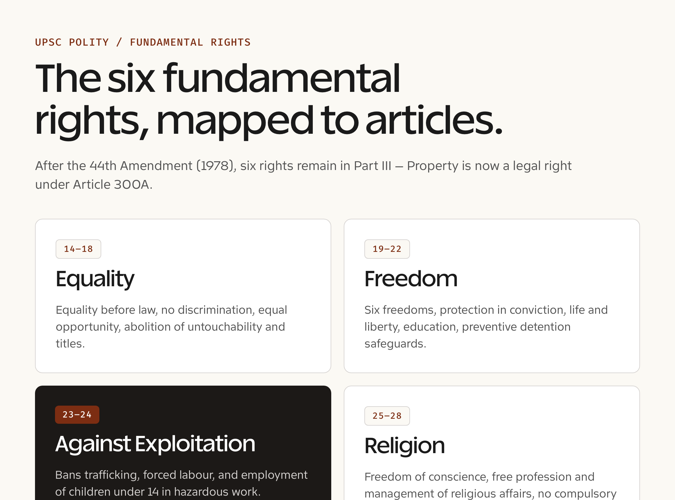 Fundamental Rights — concept reference