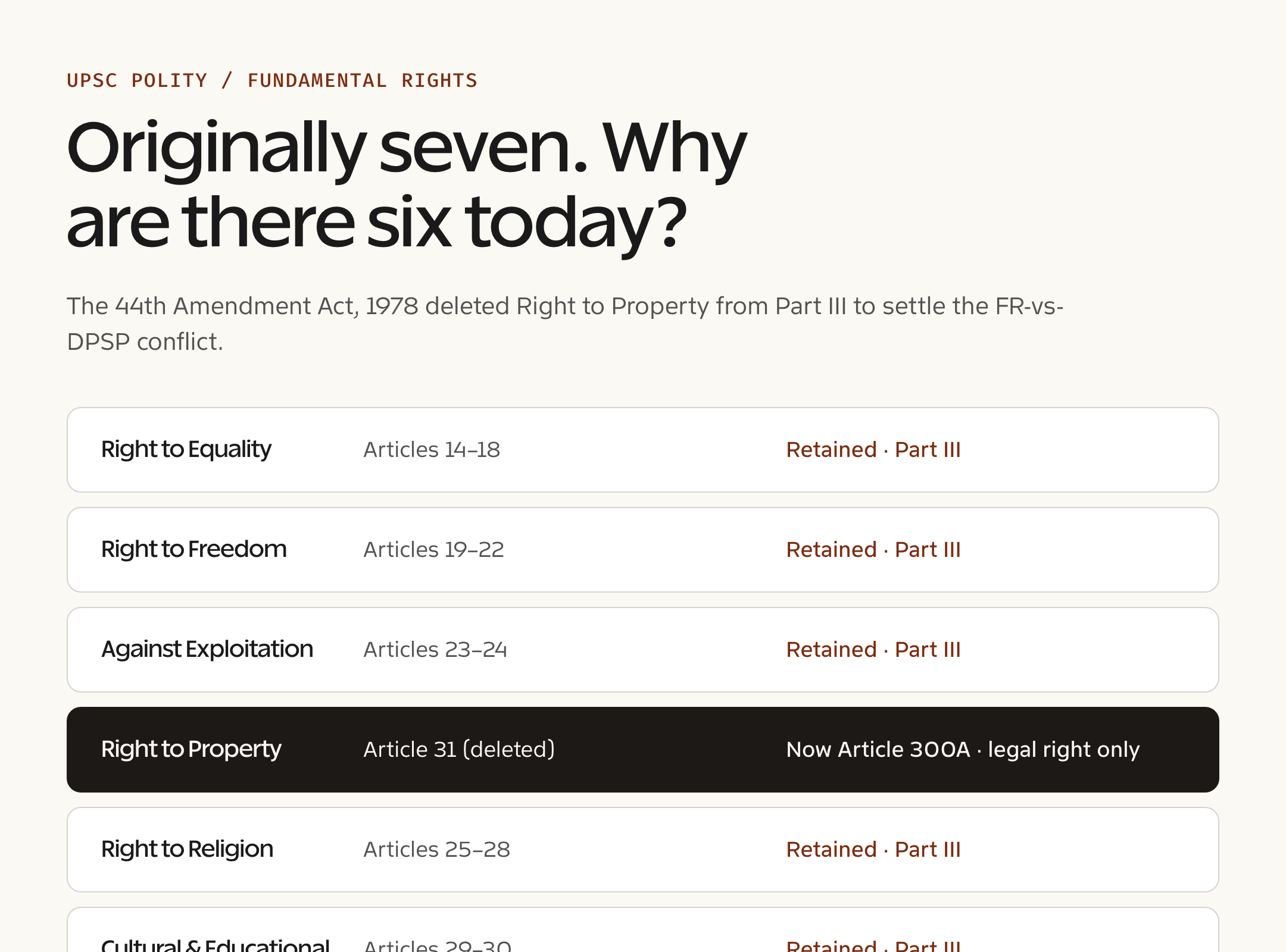 Fundamental Rights — comparison breakdown