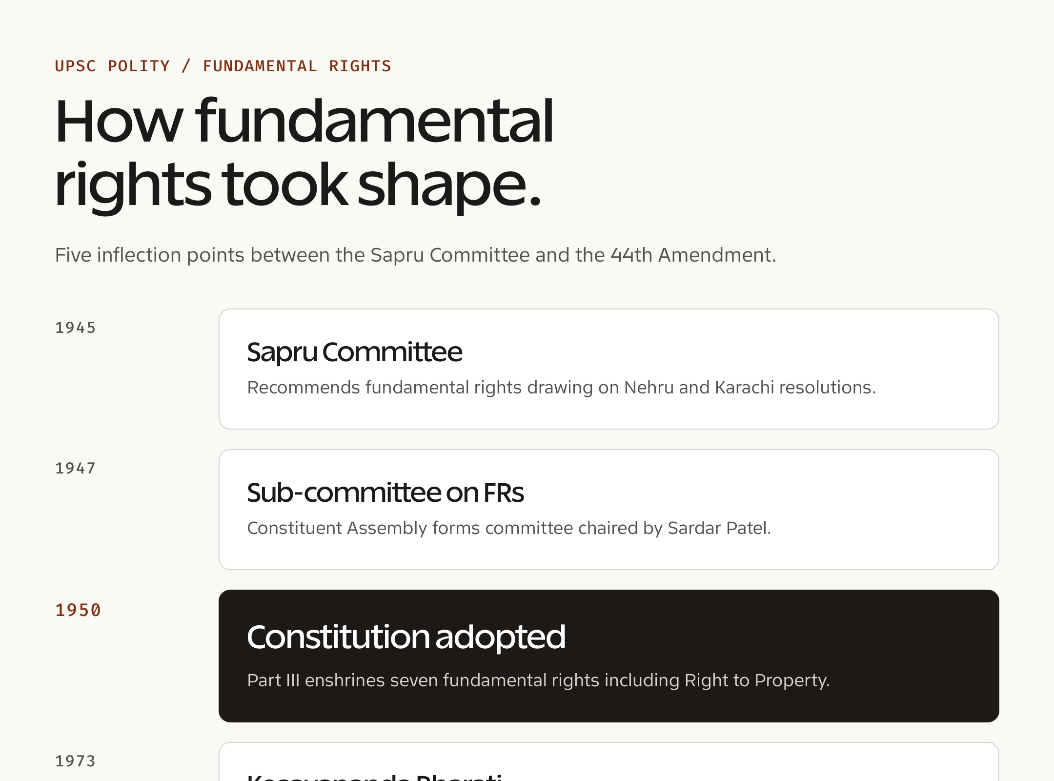 Fundamental Rights — timeline / decision view