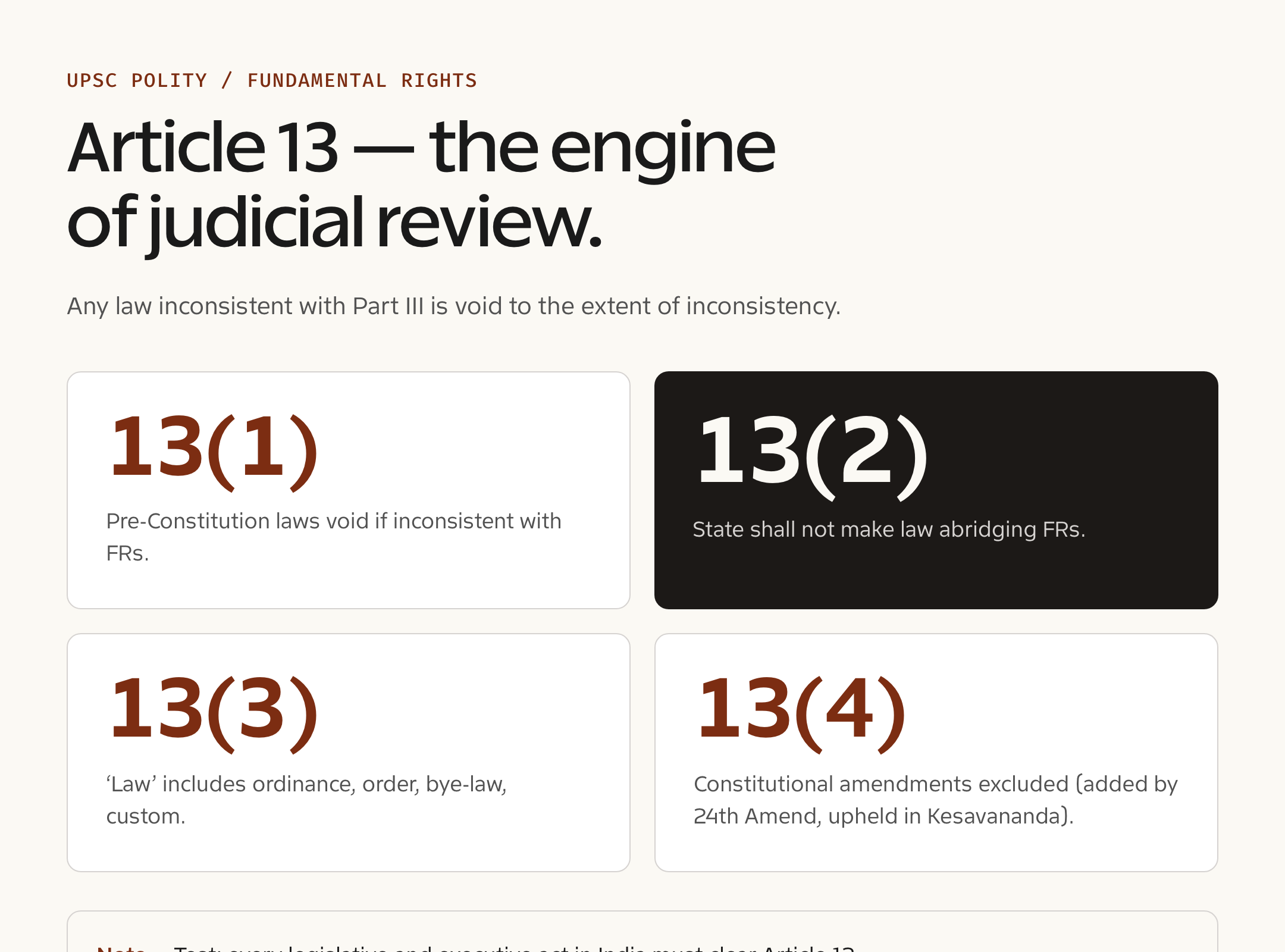 Fundamental Rights — proof grid