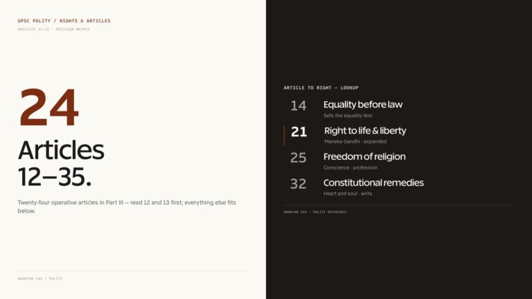 Rights & Articles — overview split panel