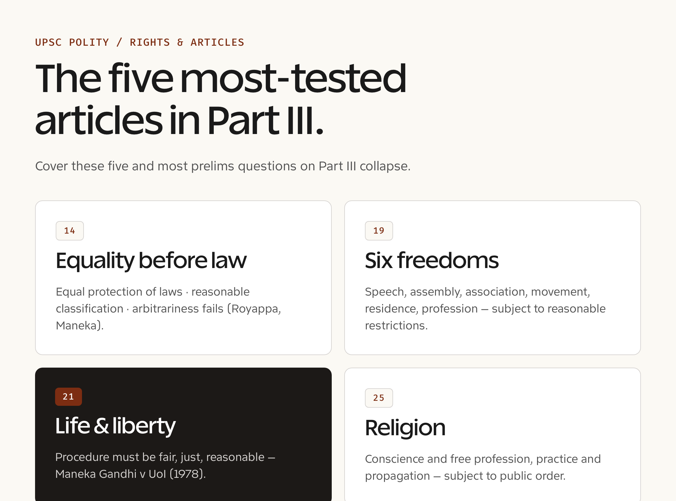 Rights & Articles — comparison breakdown