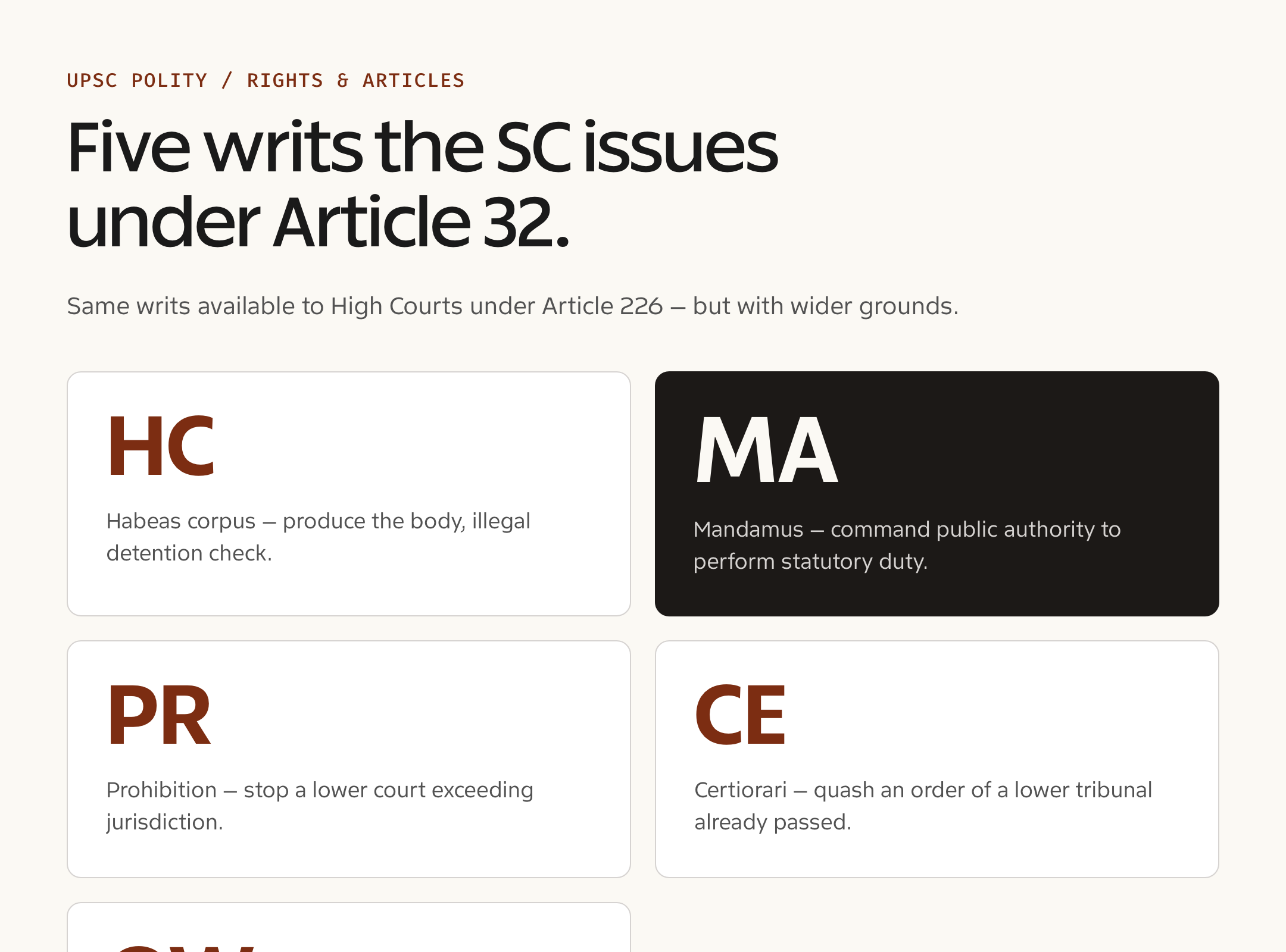 Rights & Articles — timeline / decision view