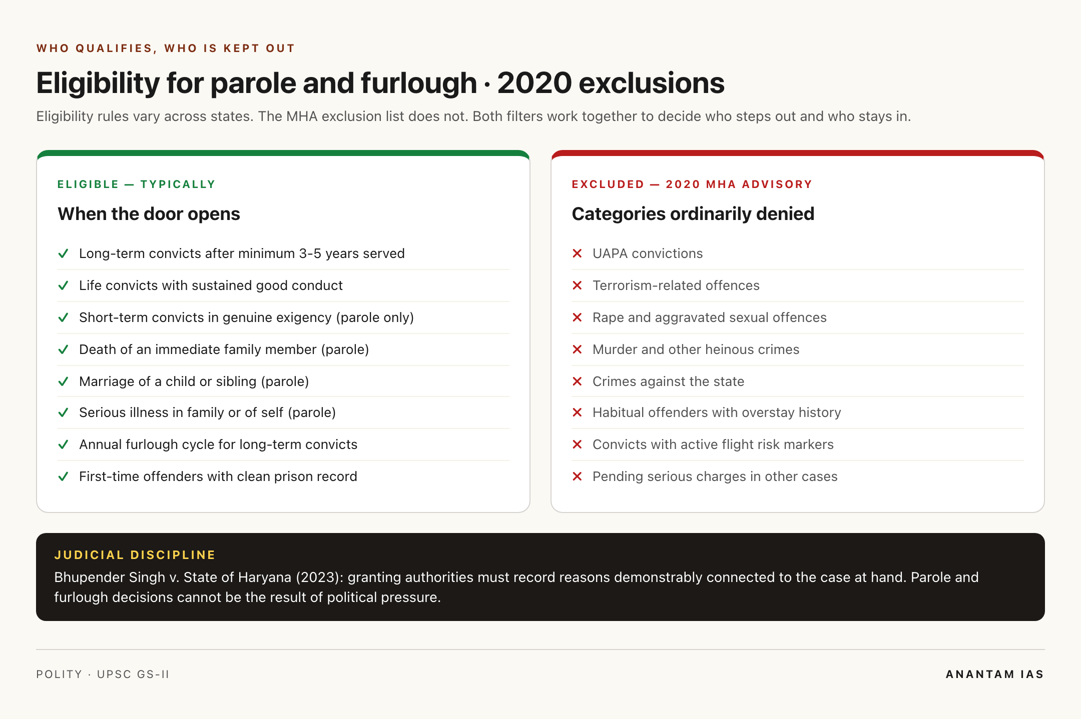 Furlough and parole eligibility: who qualifies and exclusions