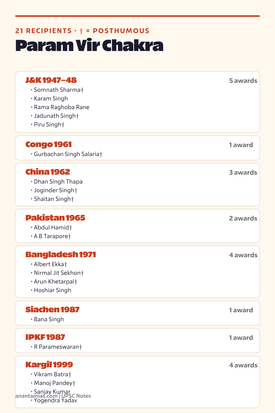 Param Vir Chakra recipients full list