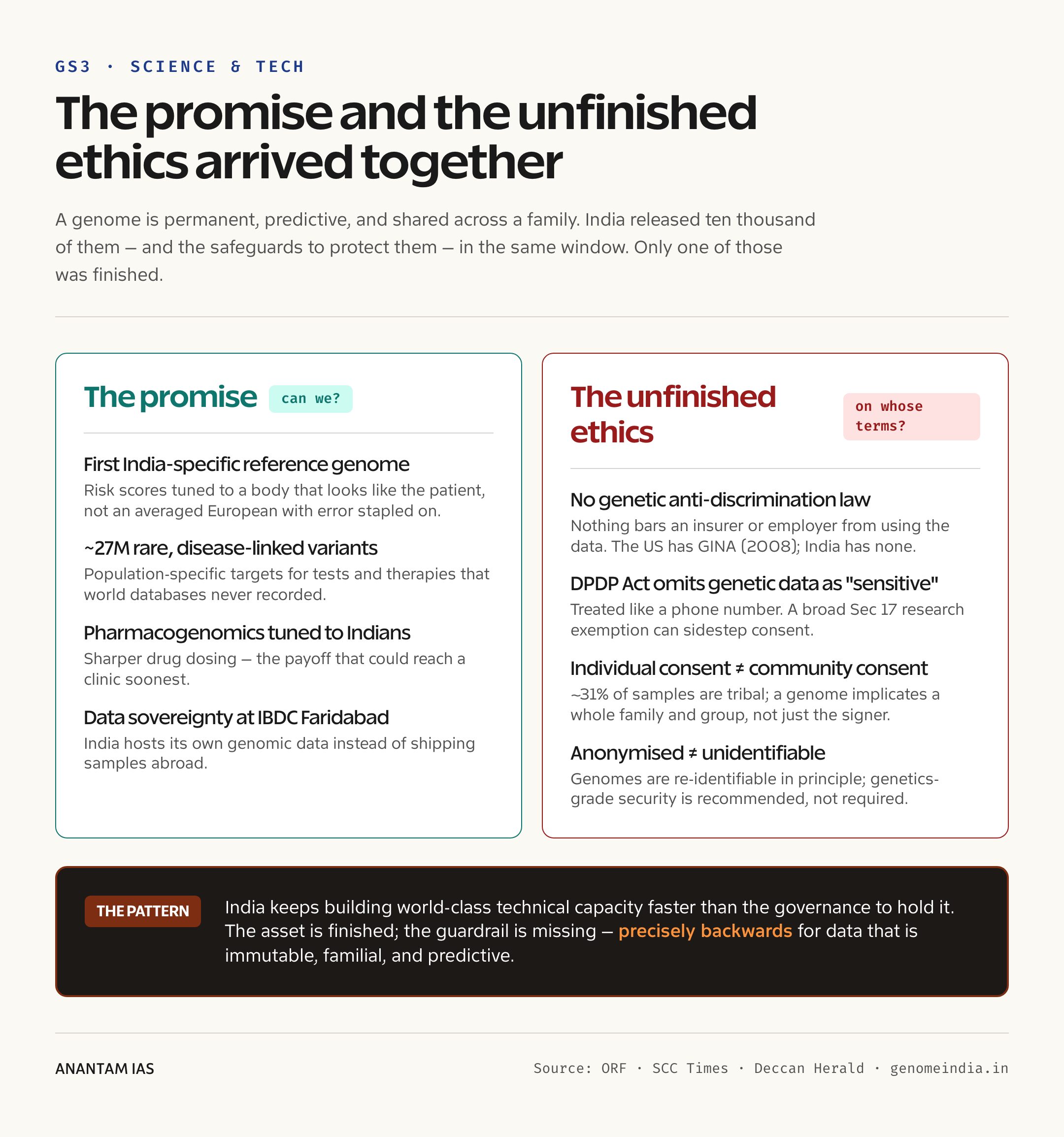 The promise and the unfinished ethics arrived together