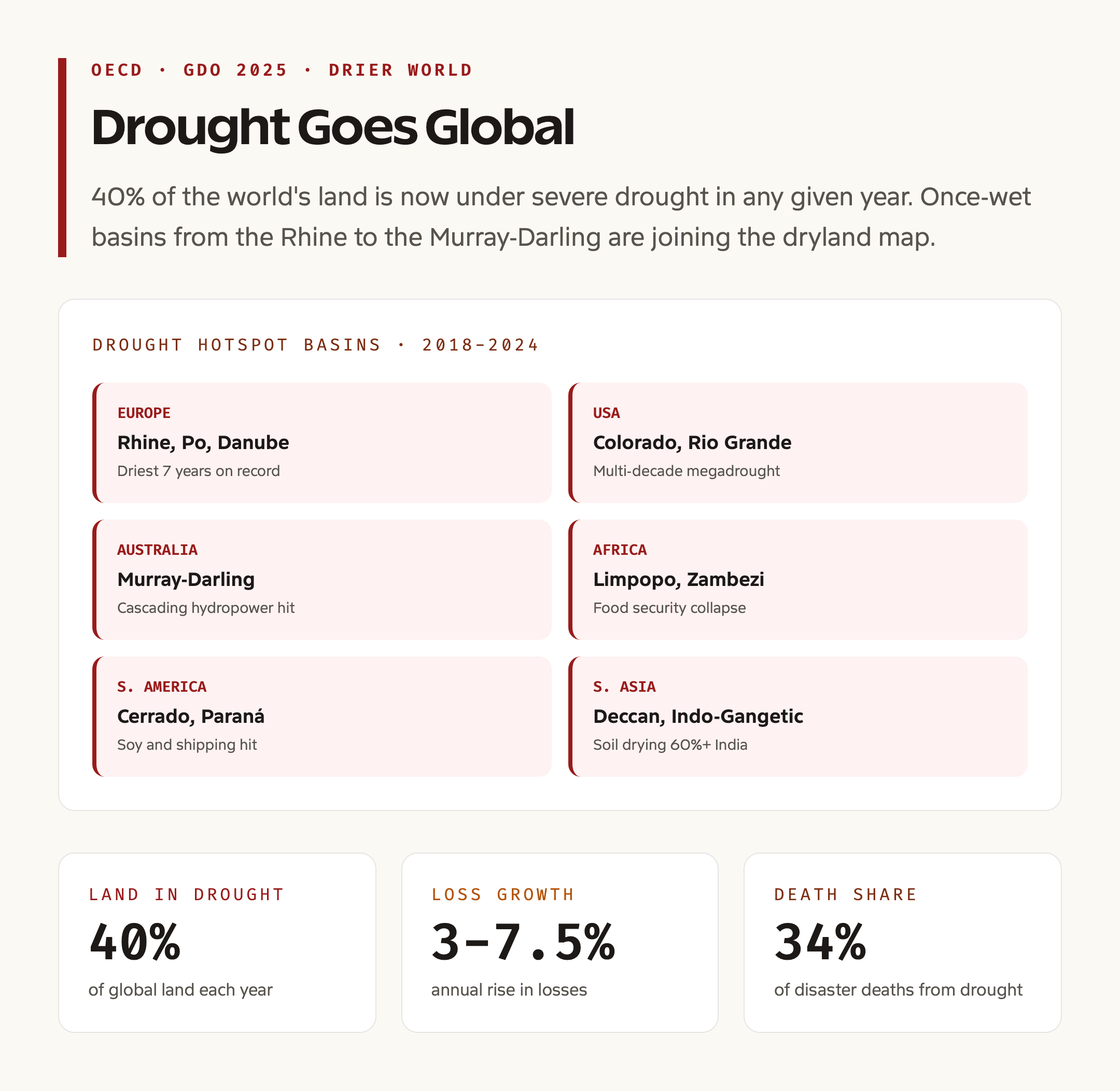 Global drought hotspots map and economic loss trend