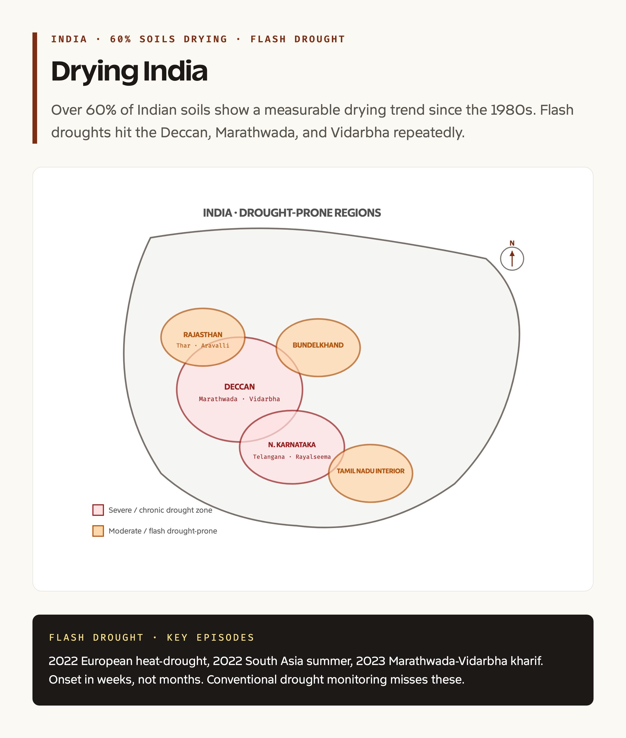 India drought-prone districts and flash drought zones