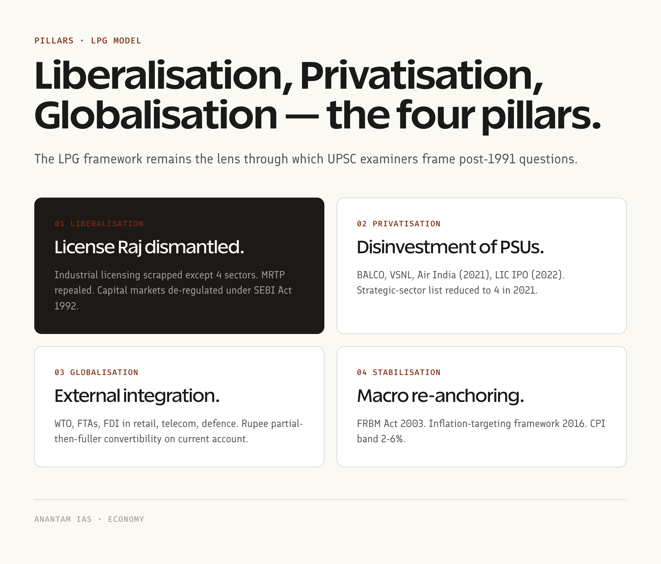 Four pillars of the LPG model cheat sheet