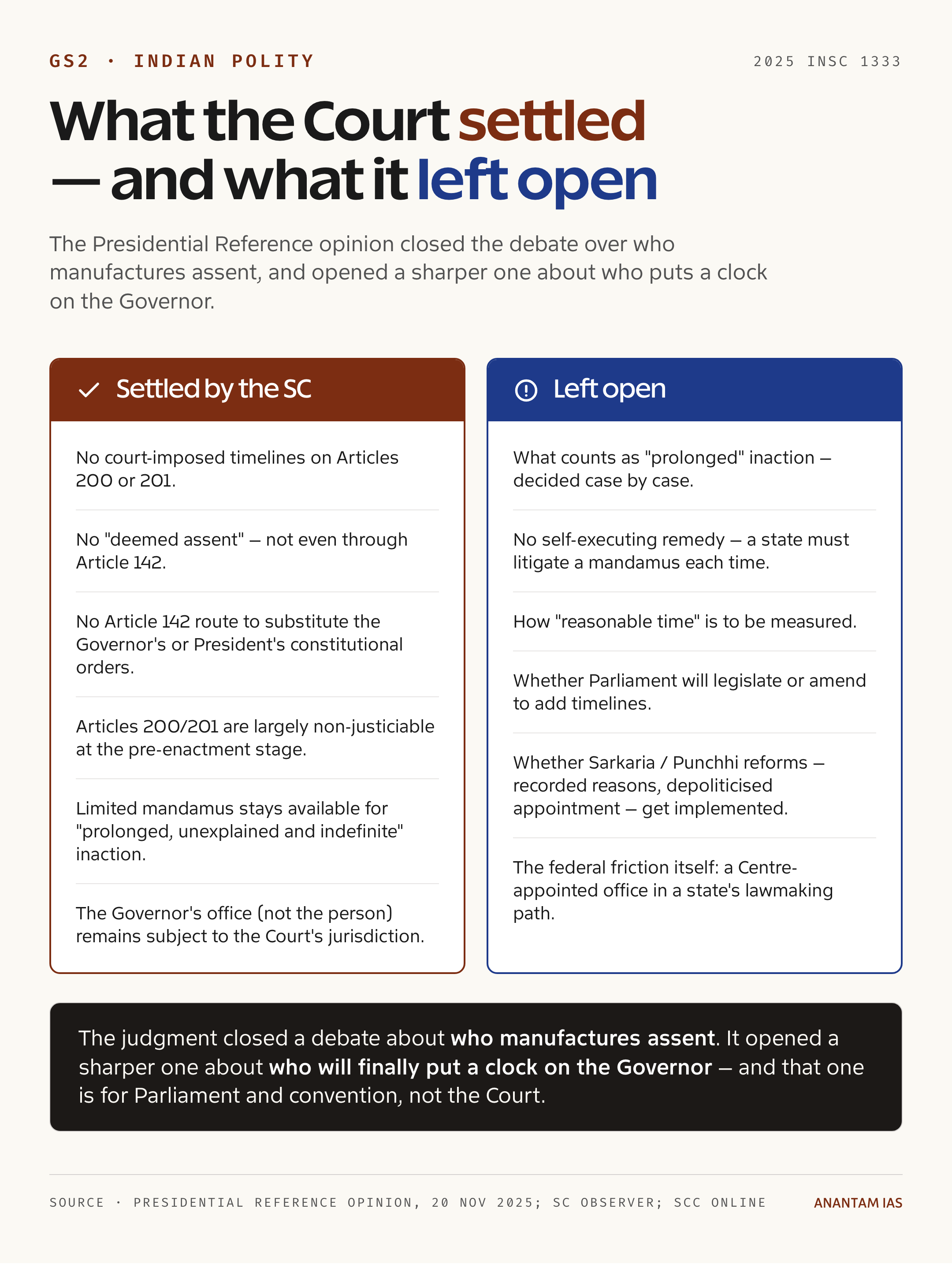 What the Supreme Court settled and what it left open