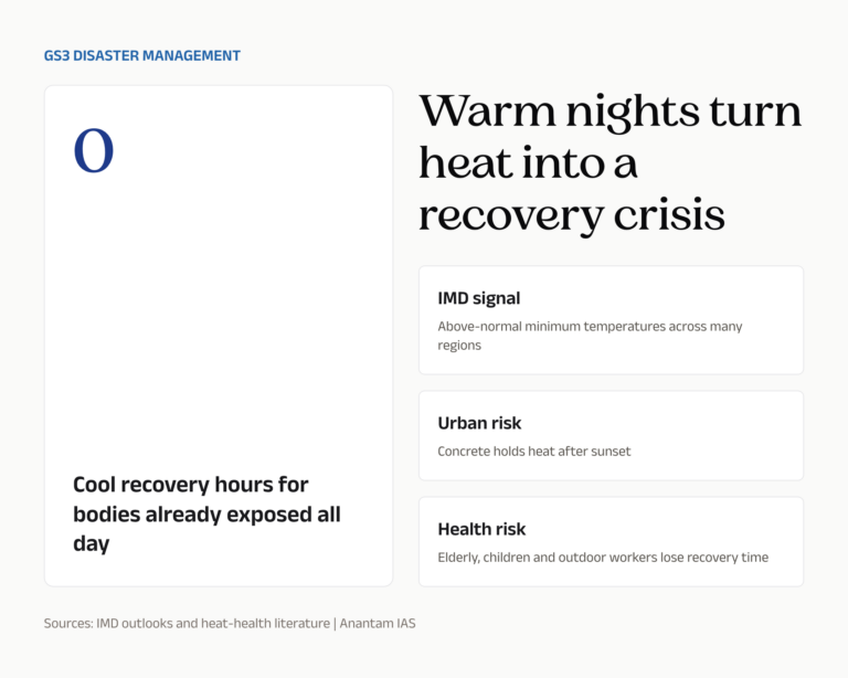 Warm nights turn heat into a recovery crisis