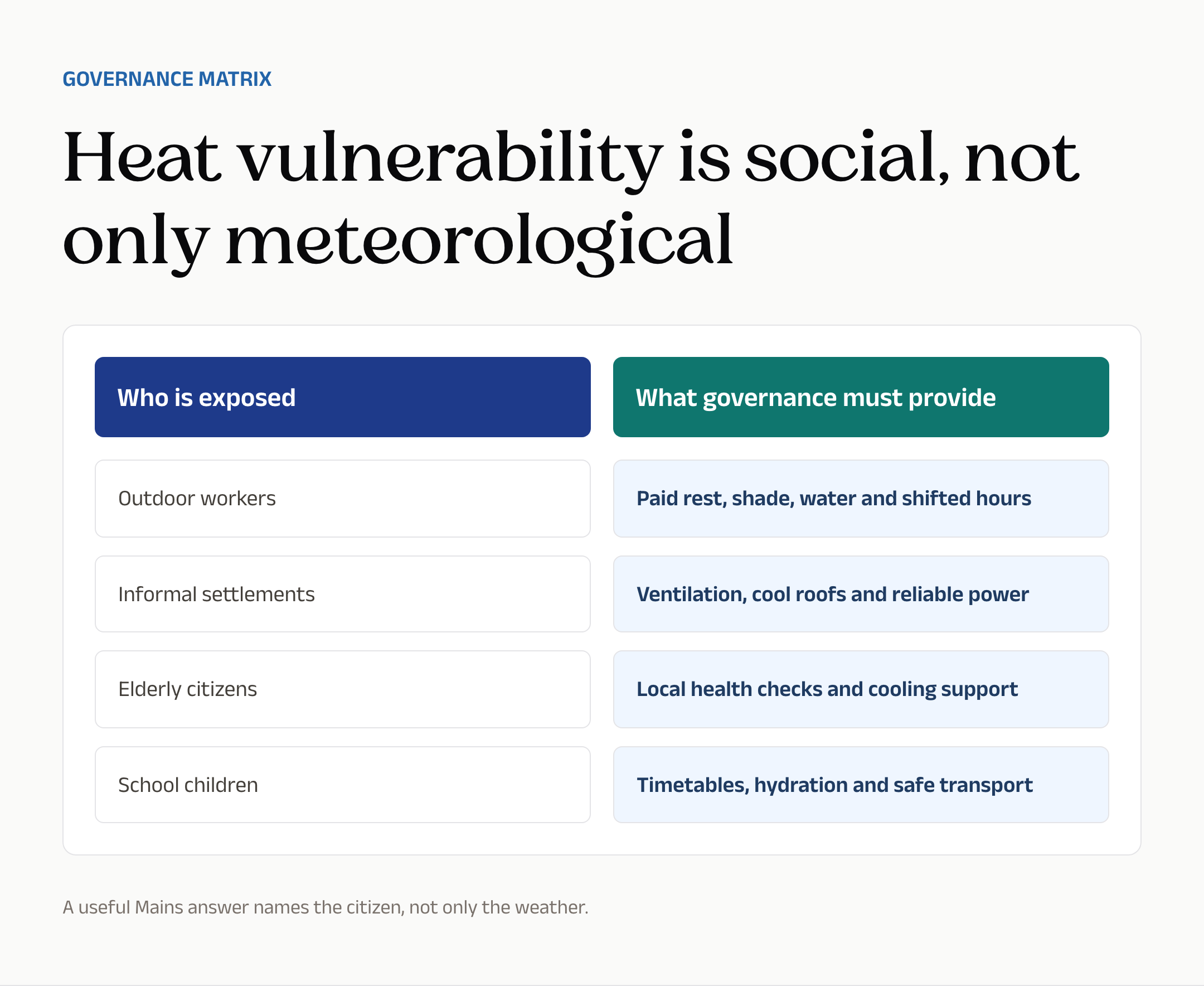 Heat vulnerability is social, not only meteorological