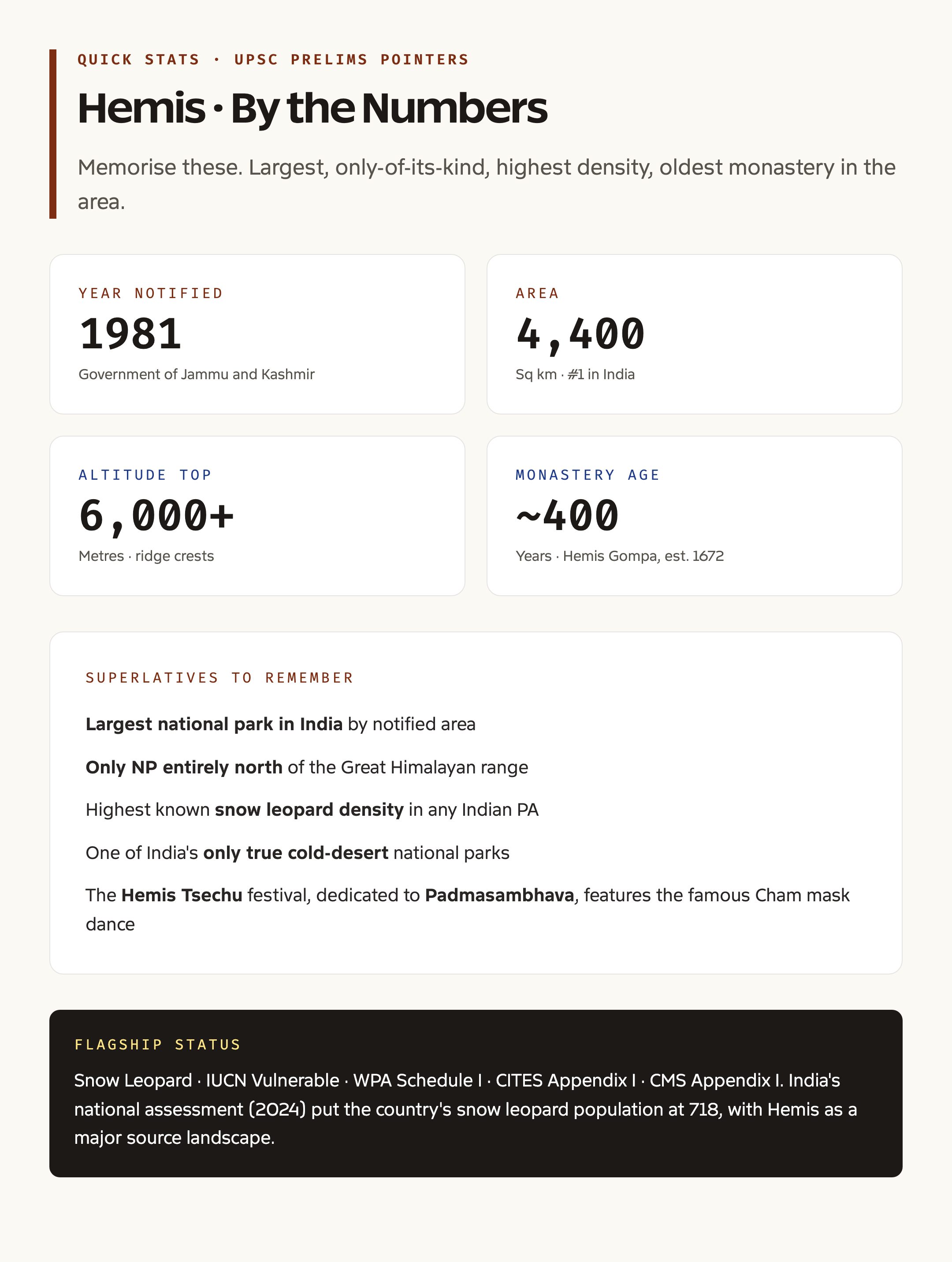Hemis size and altitude key statistics card