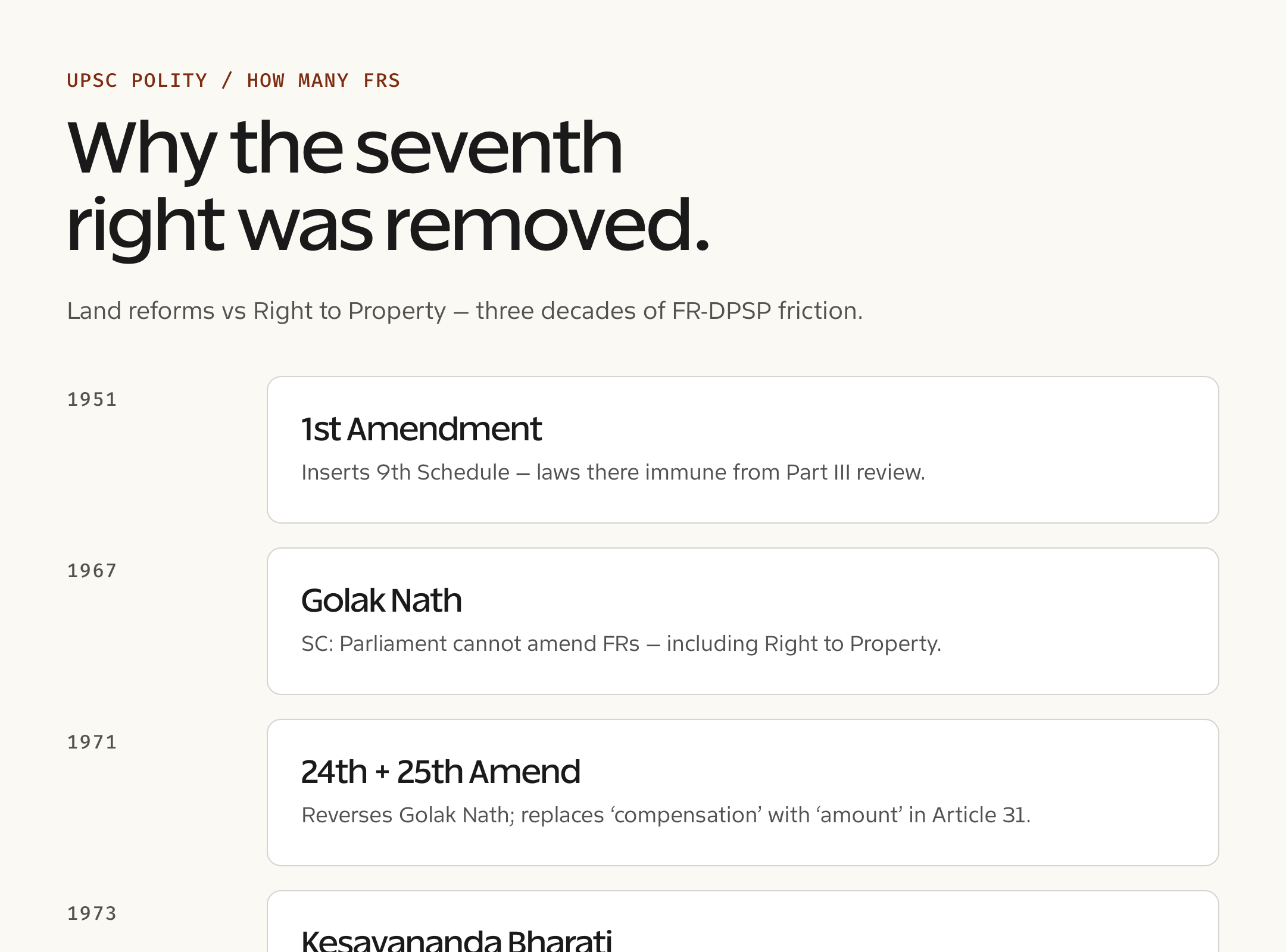 How Many Frs — timeline / decision view