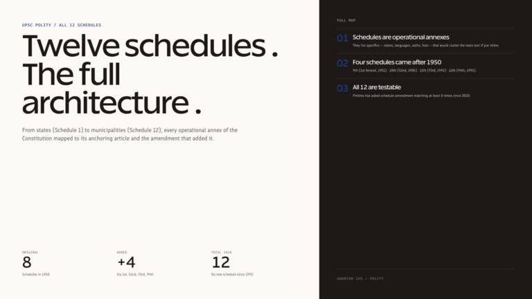 how many schedules in the indian constitution all 12 schedules with subject