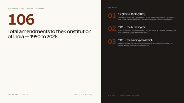 How Many Amendments of Indian Constitution: featured