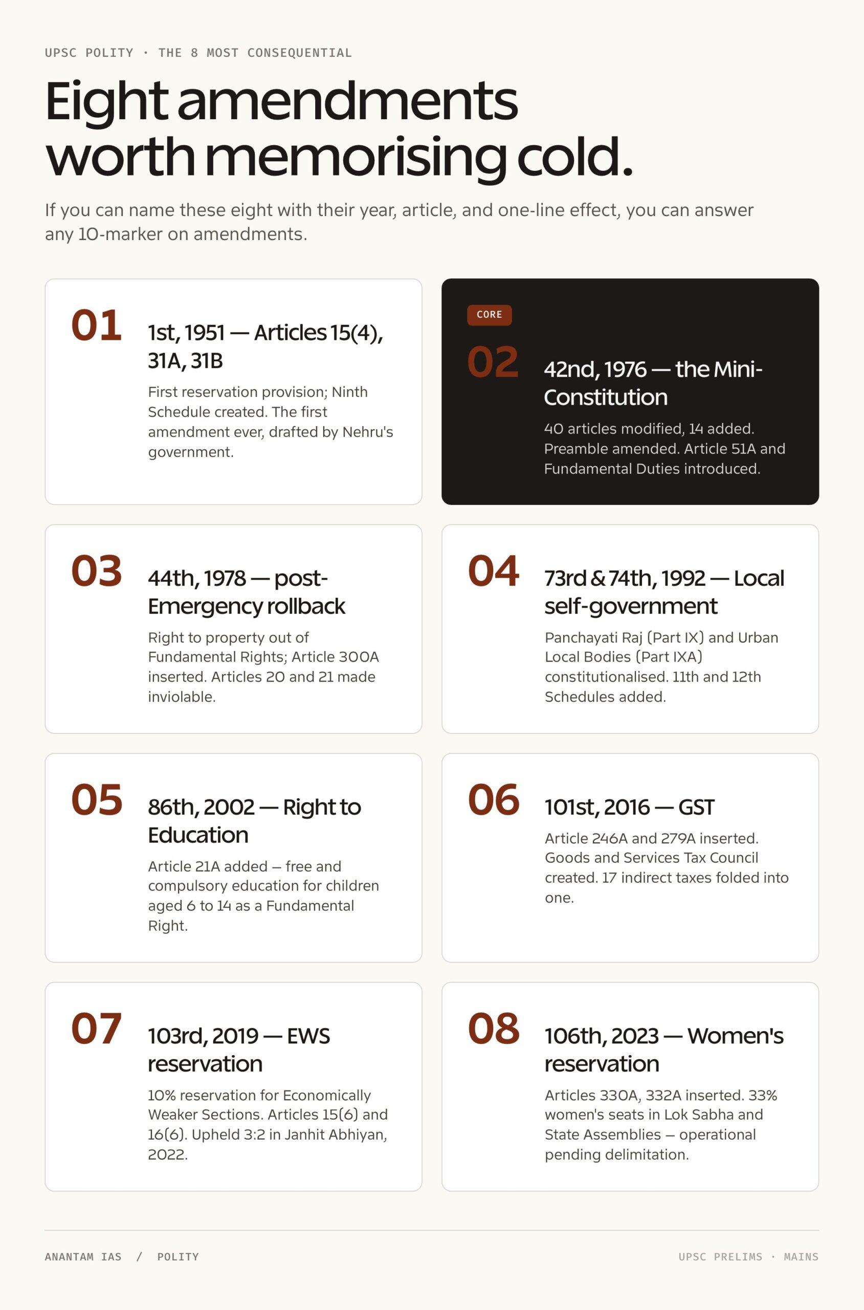 How Many Amendments of Indian Constitution: breakdown 2