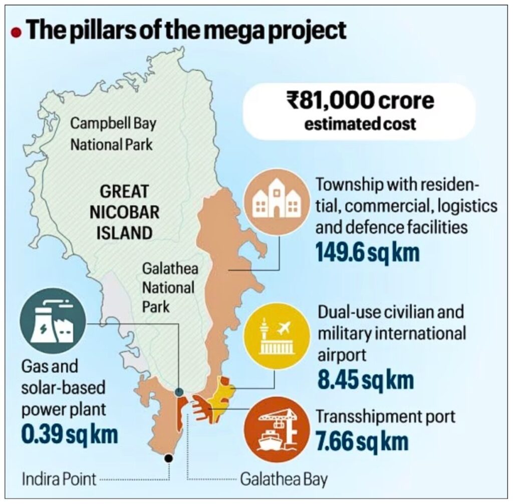 The Great Nicobar Project