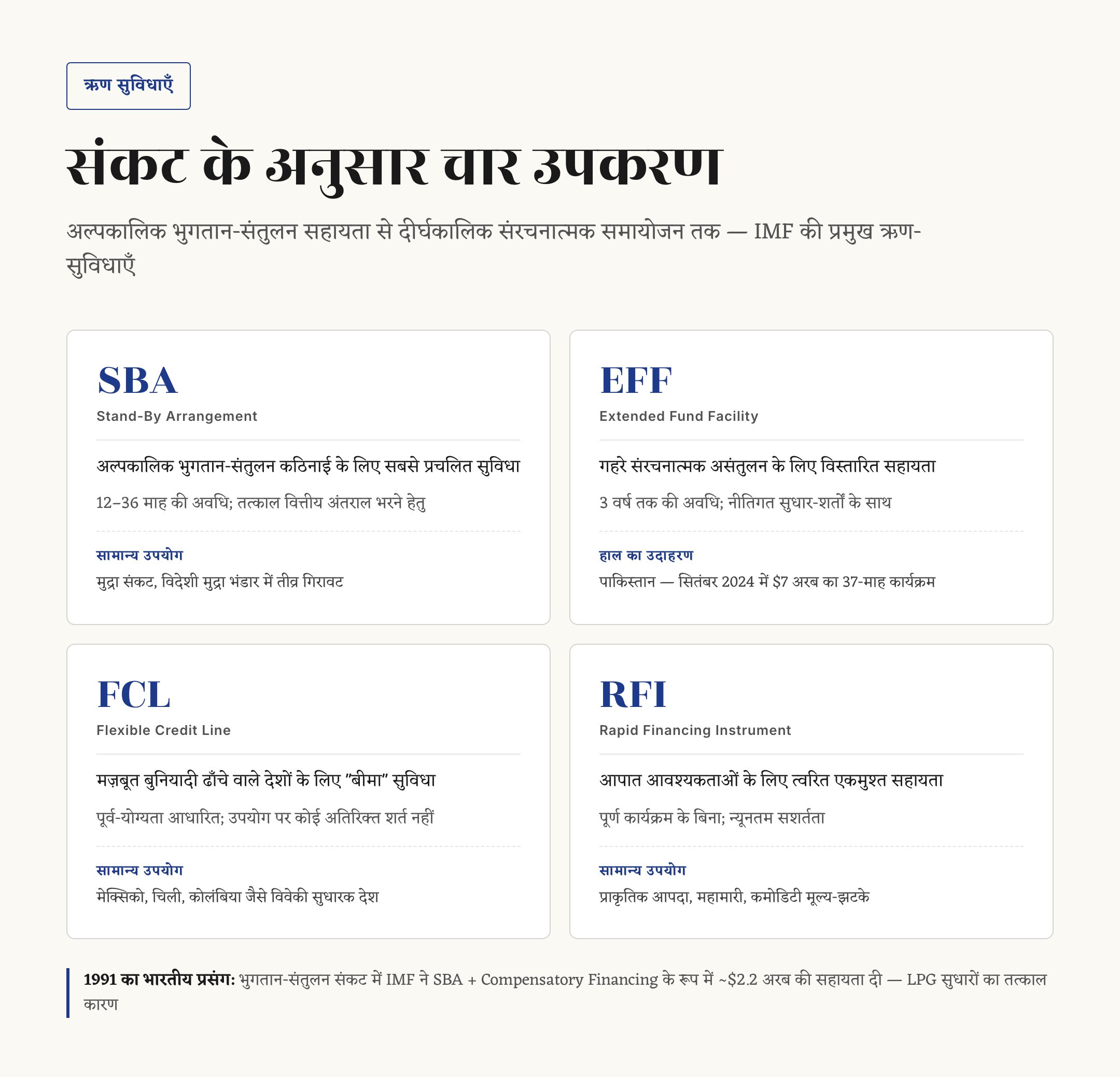 IMF की स्थापना — इतिहास, उद्देश्य, संरचना और भारत की भूमिका — चित्र 2