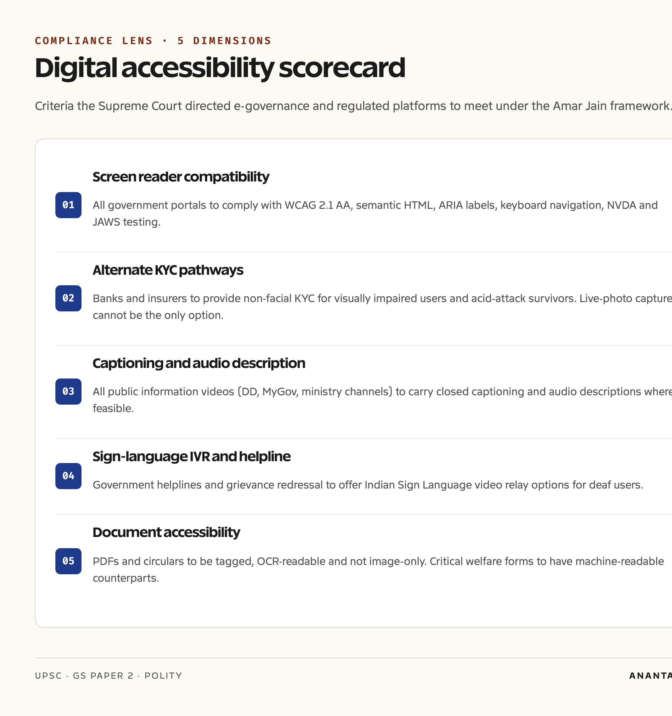 Digital accessibility scorecard for e-governance platforms