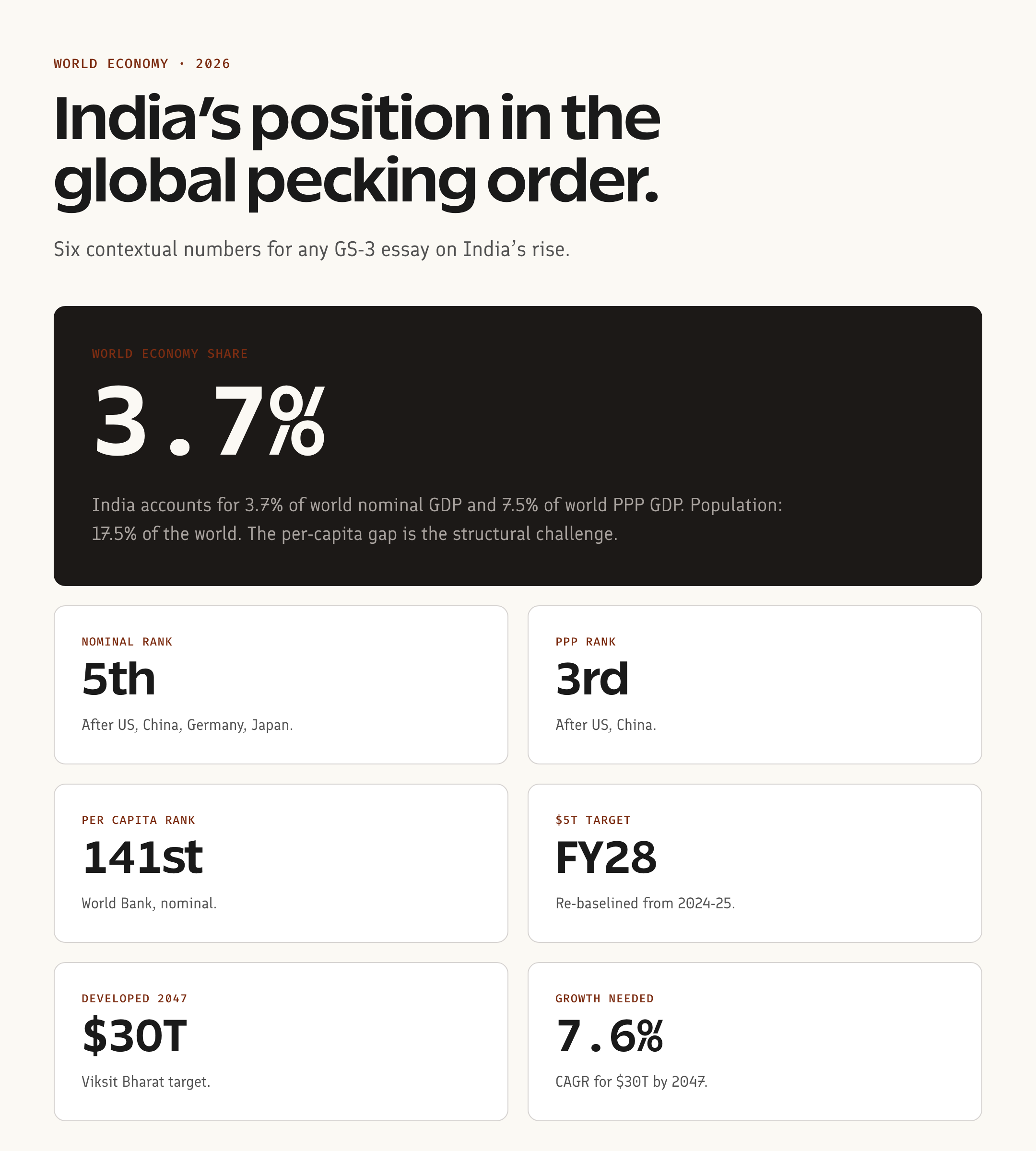 India position in global economy proof grid