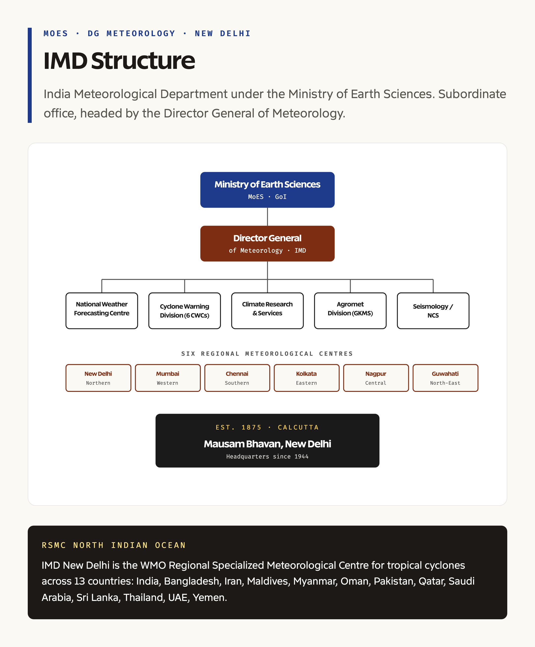 IMD organisational structure under Ministry of Earth Sciences
