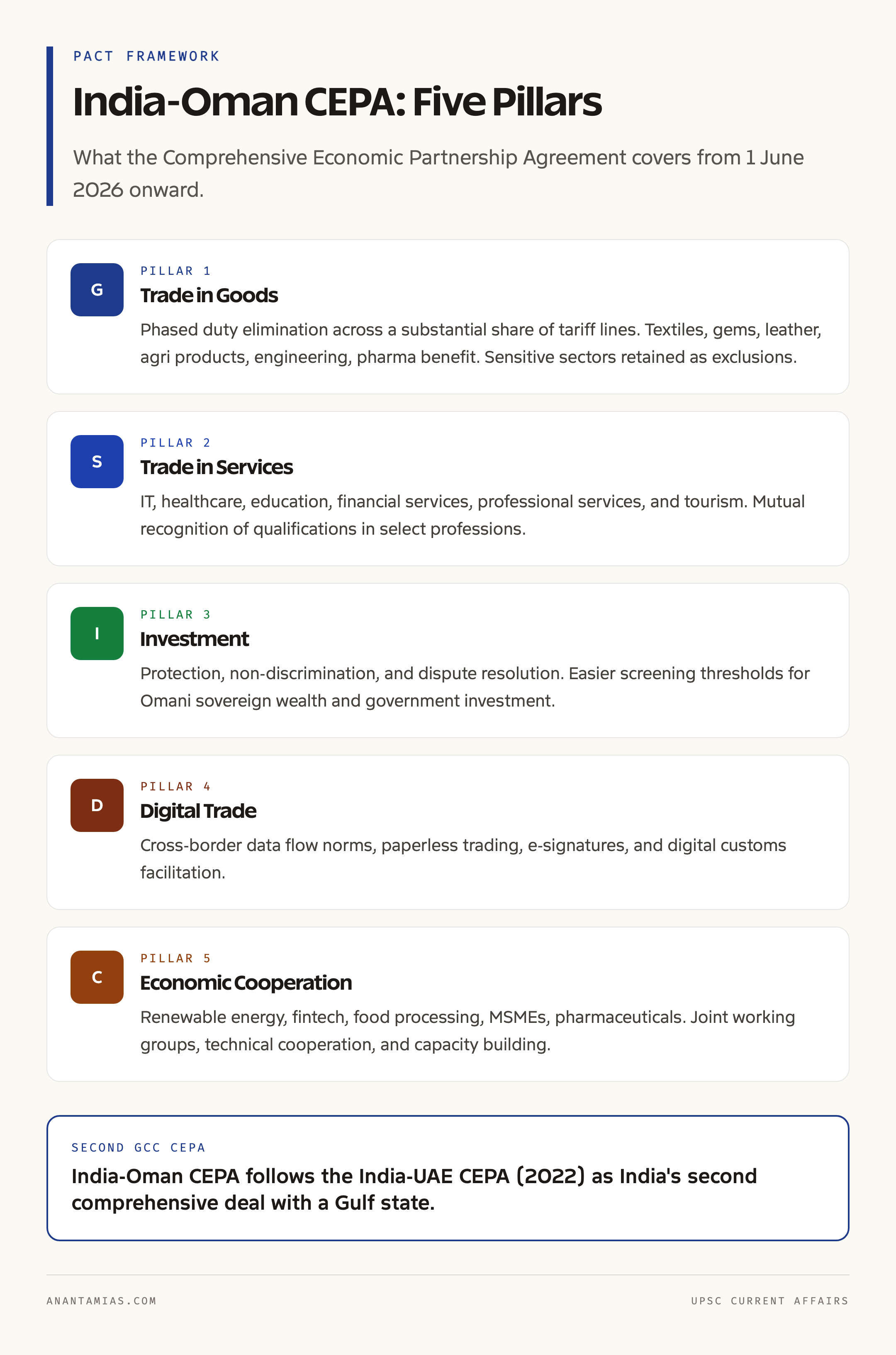 India-Oman CEPA Framework at a Glance