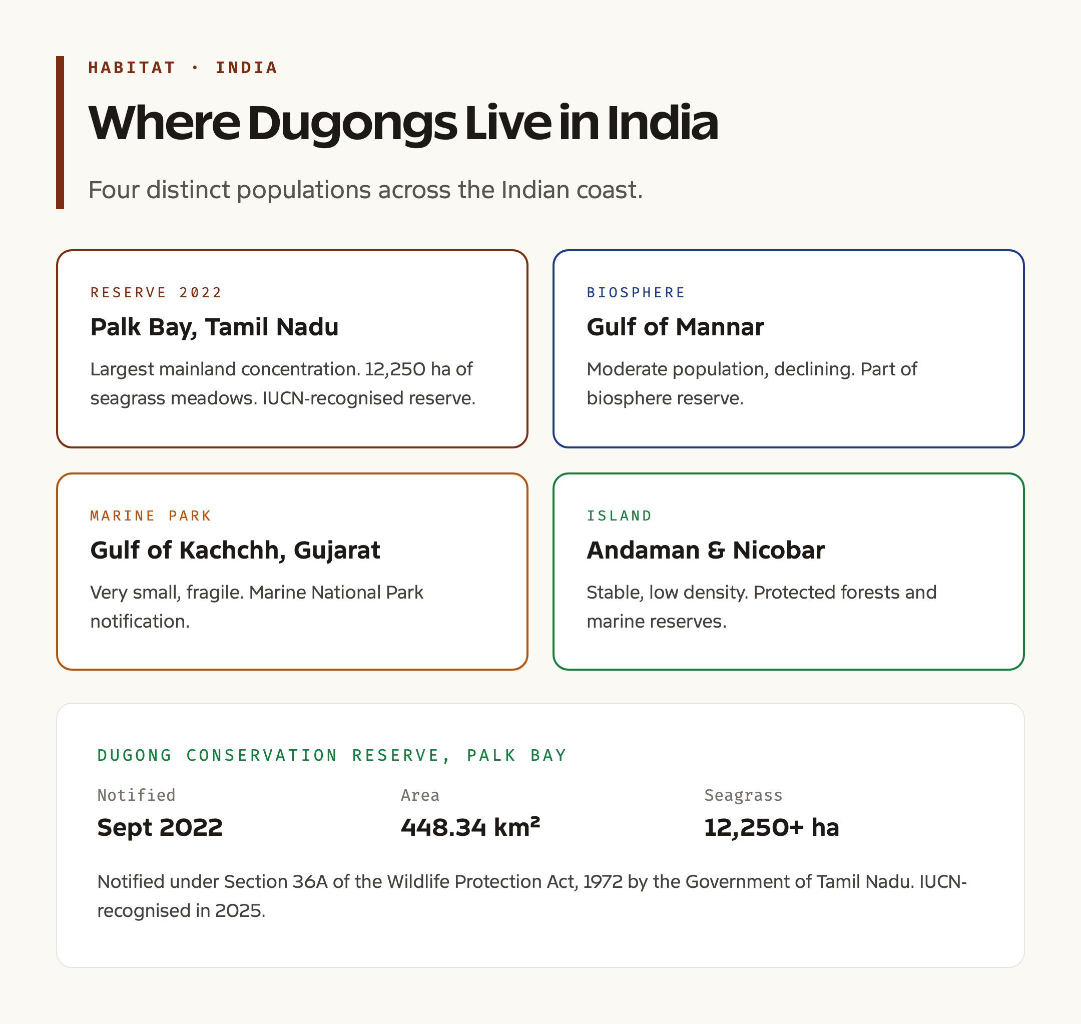 India Coastal Habitat Map for Dugongs