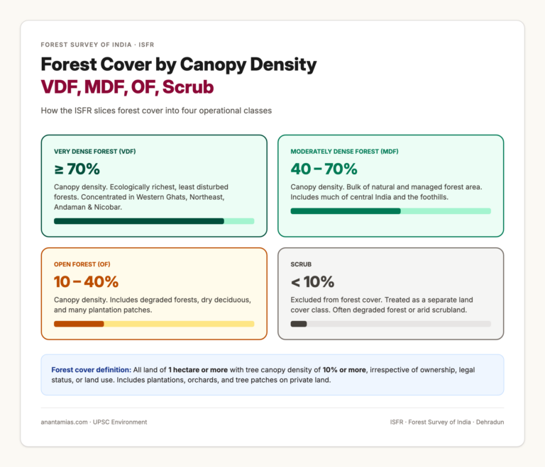 ISFR Forest Cover Categories by Canopy Density