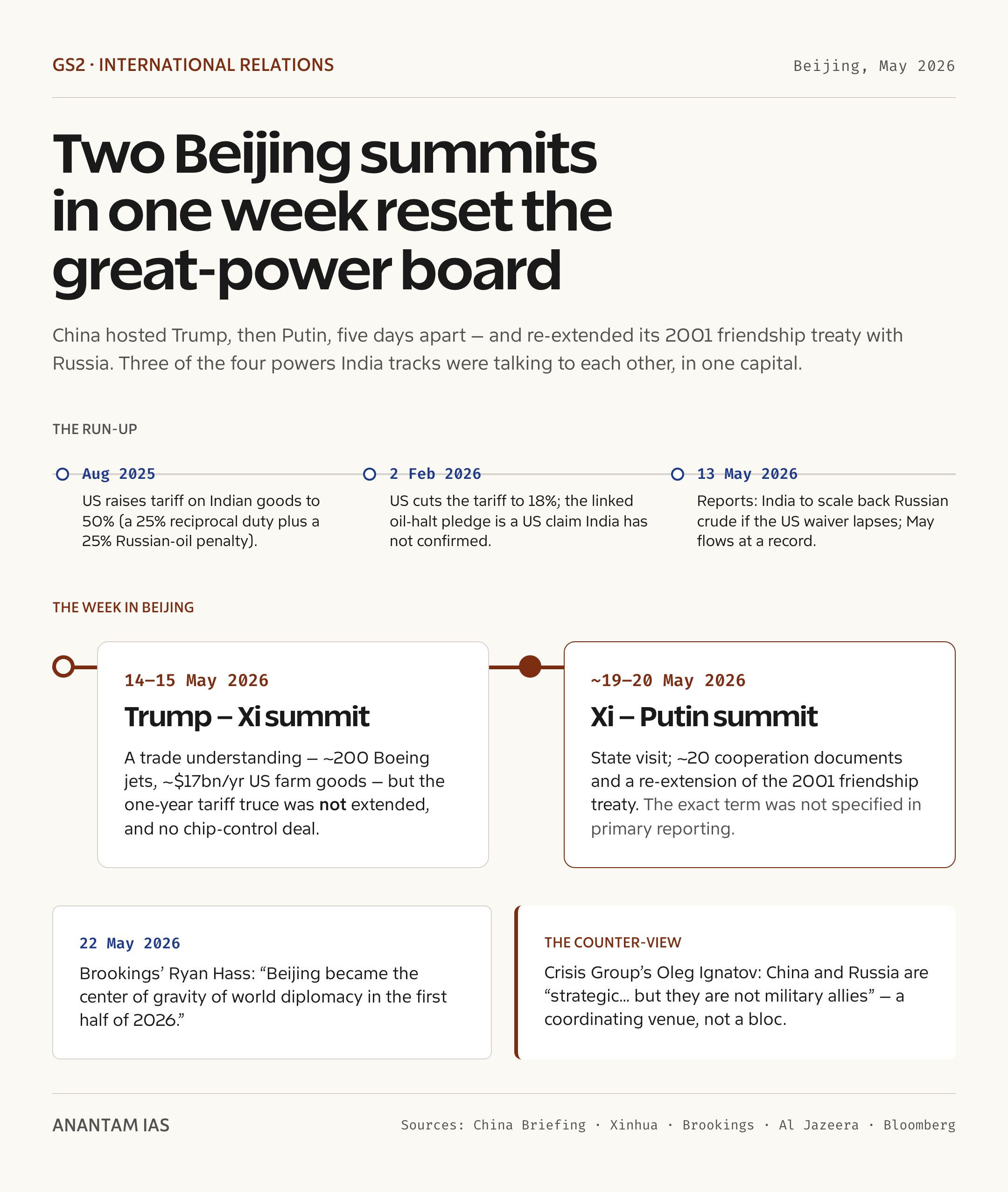 Two Beijing summits in one week reset the great-power board