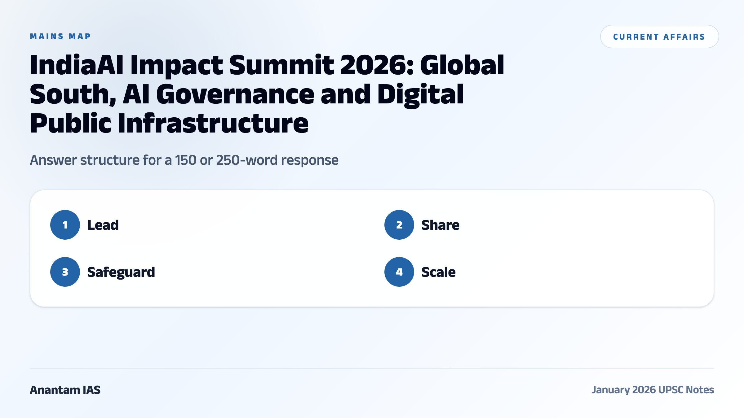 IndiaAI Impact Summit 2026: Global South, AI Governance and Digital Public Infrastructure comparative and mains map