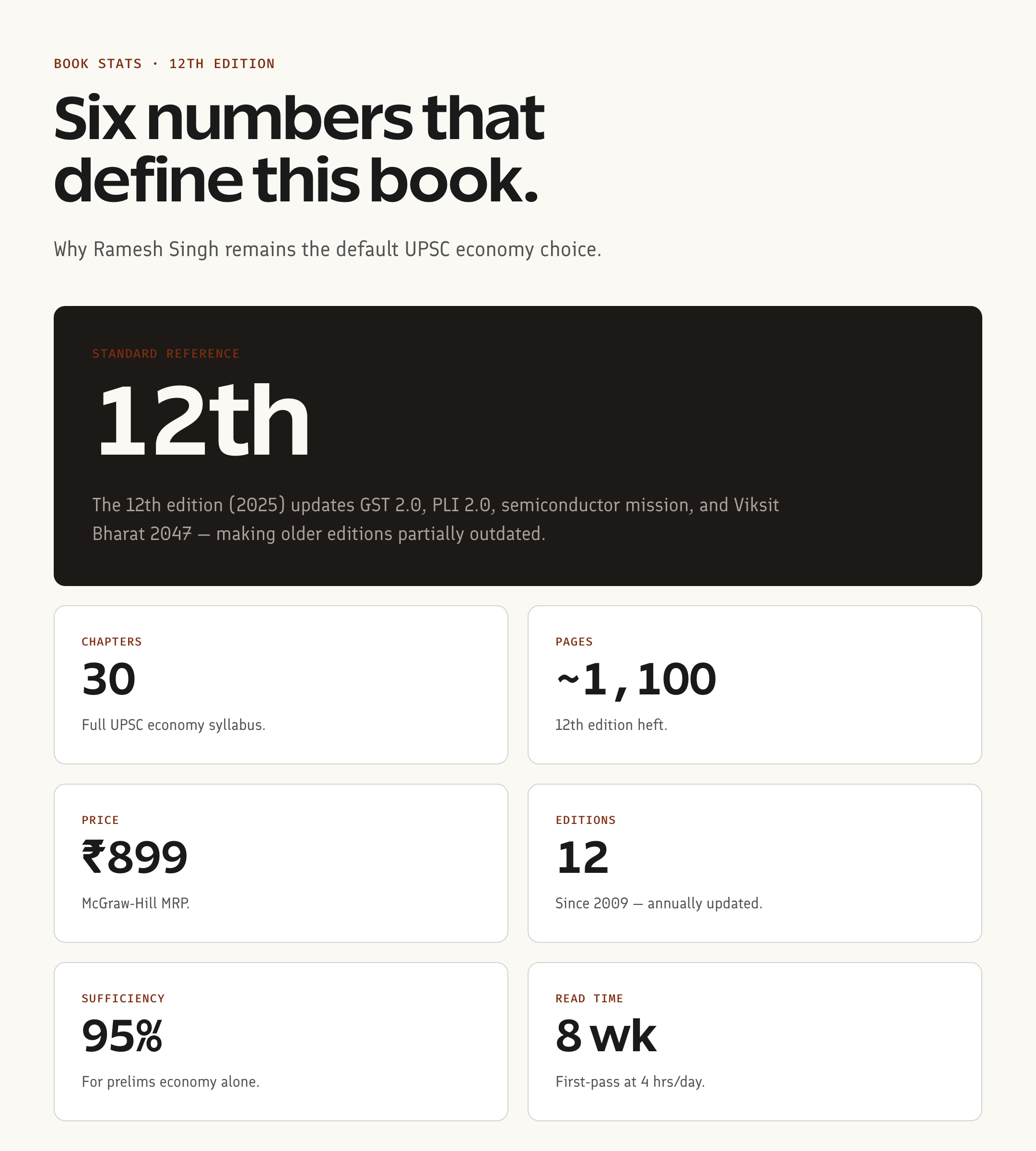 Indian Economy by Ramesh Singh book stats grid